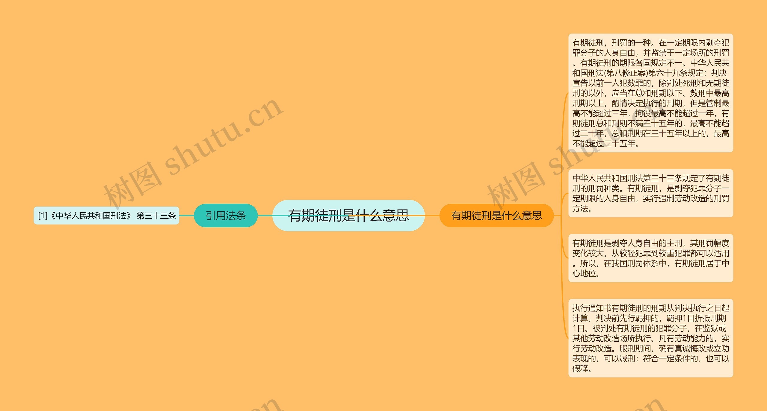 有期徒刑是什么意思