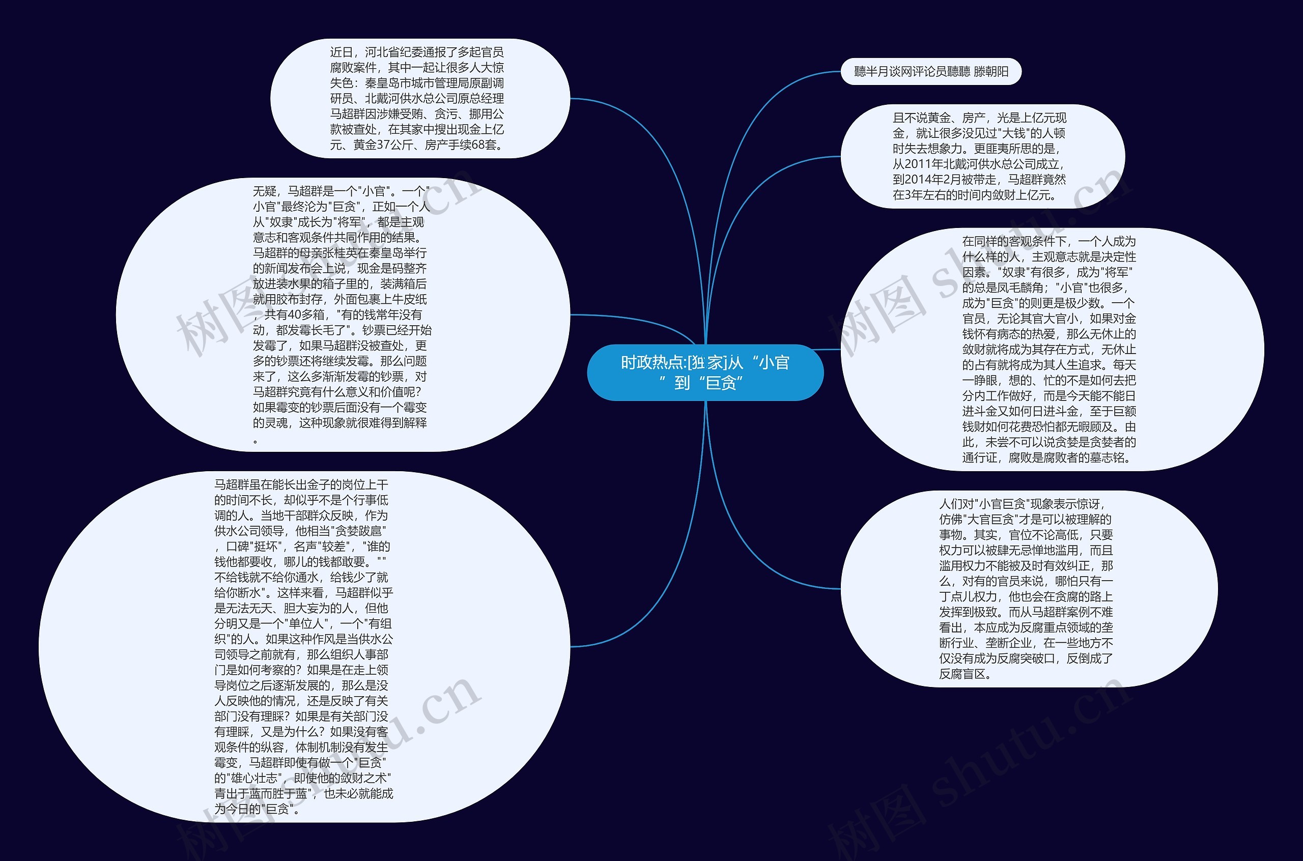 时政热点:[独家]从“小官”到“巨贪”