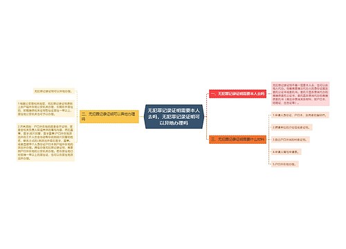 无犯罪记录证明需要本人去吗，无犯罪记录证明可以异地办理吗