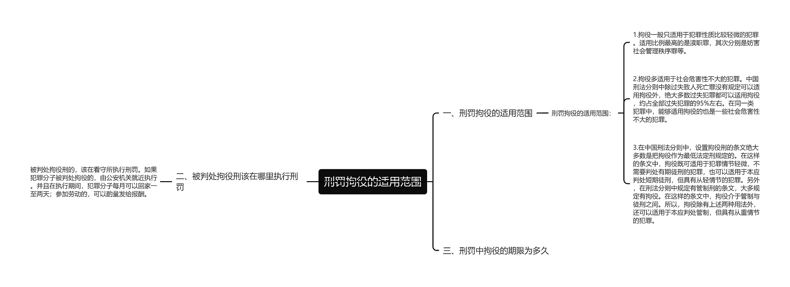 刑罚拘役的适用范围思维导图