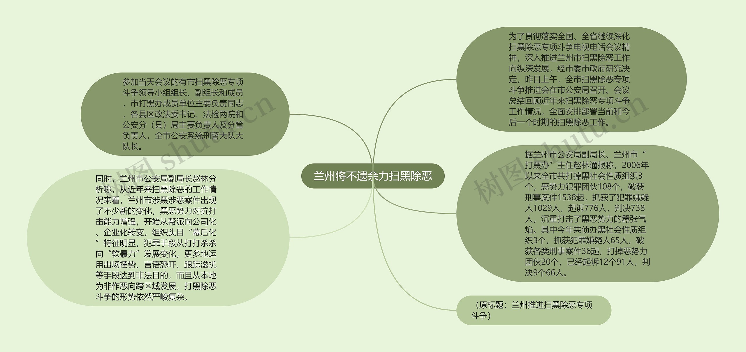 兰州将不遗余力扫黑除恶思维导图