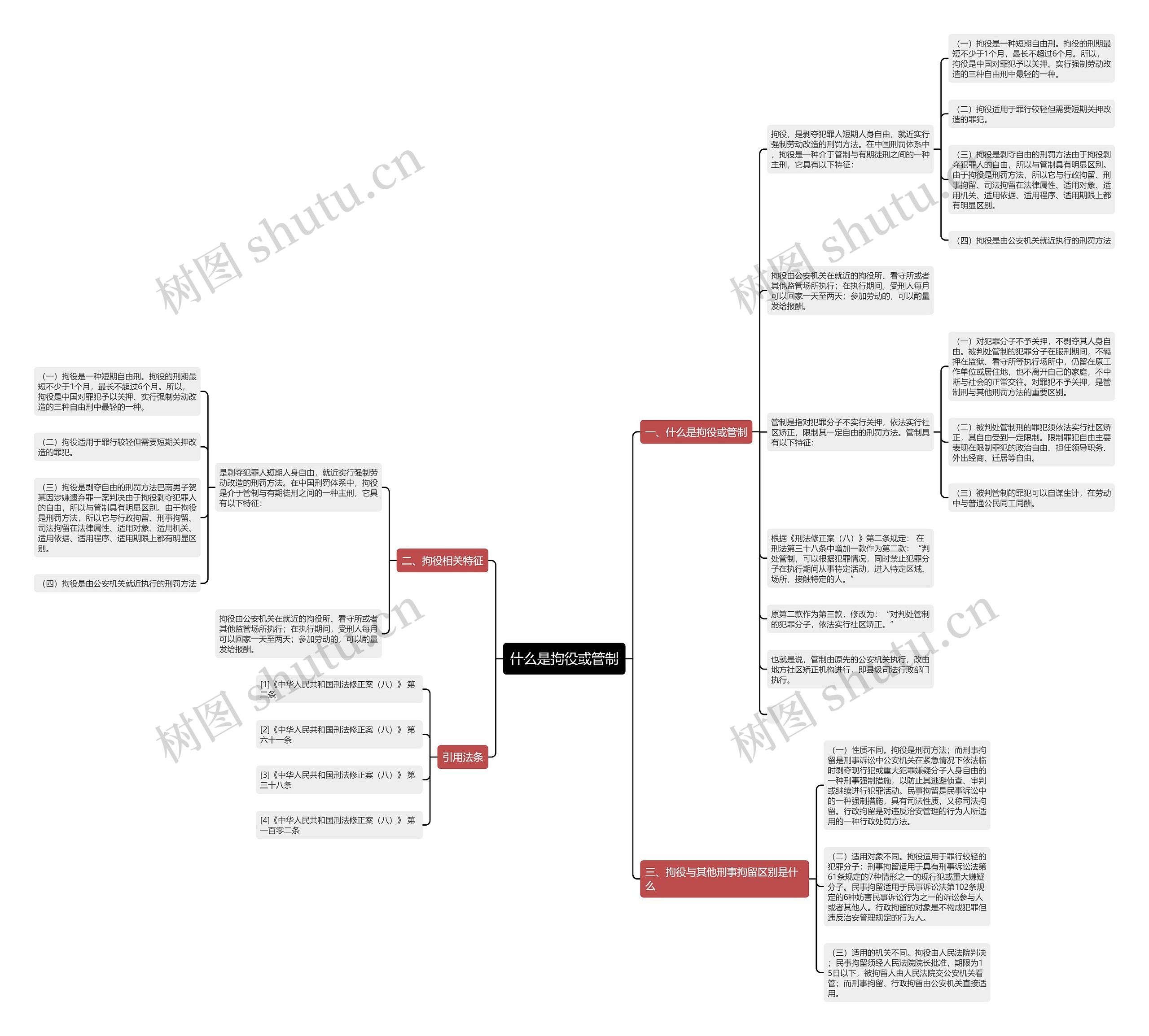 什么是拘役或管制思维导图