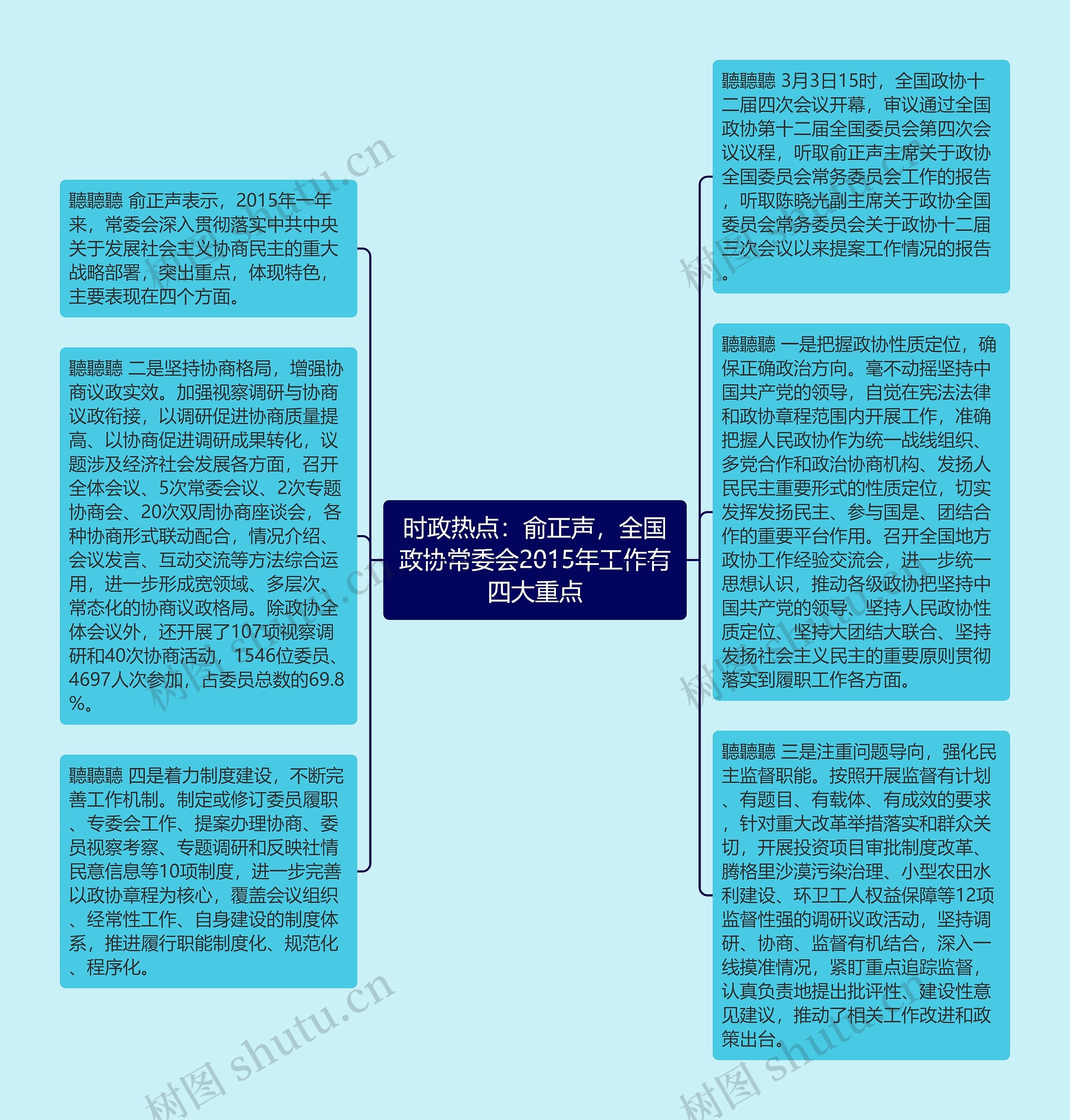 时政热点：俞正声，全国政协常委会2015年工作有四大重点