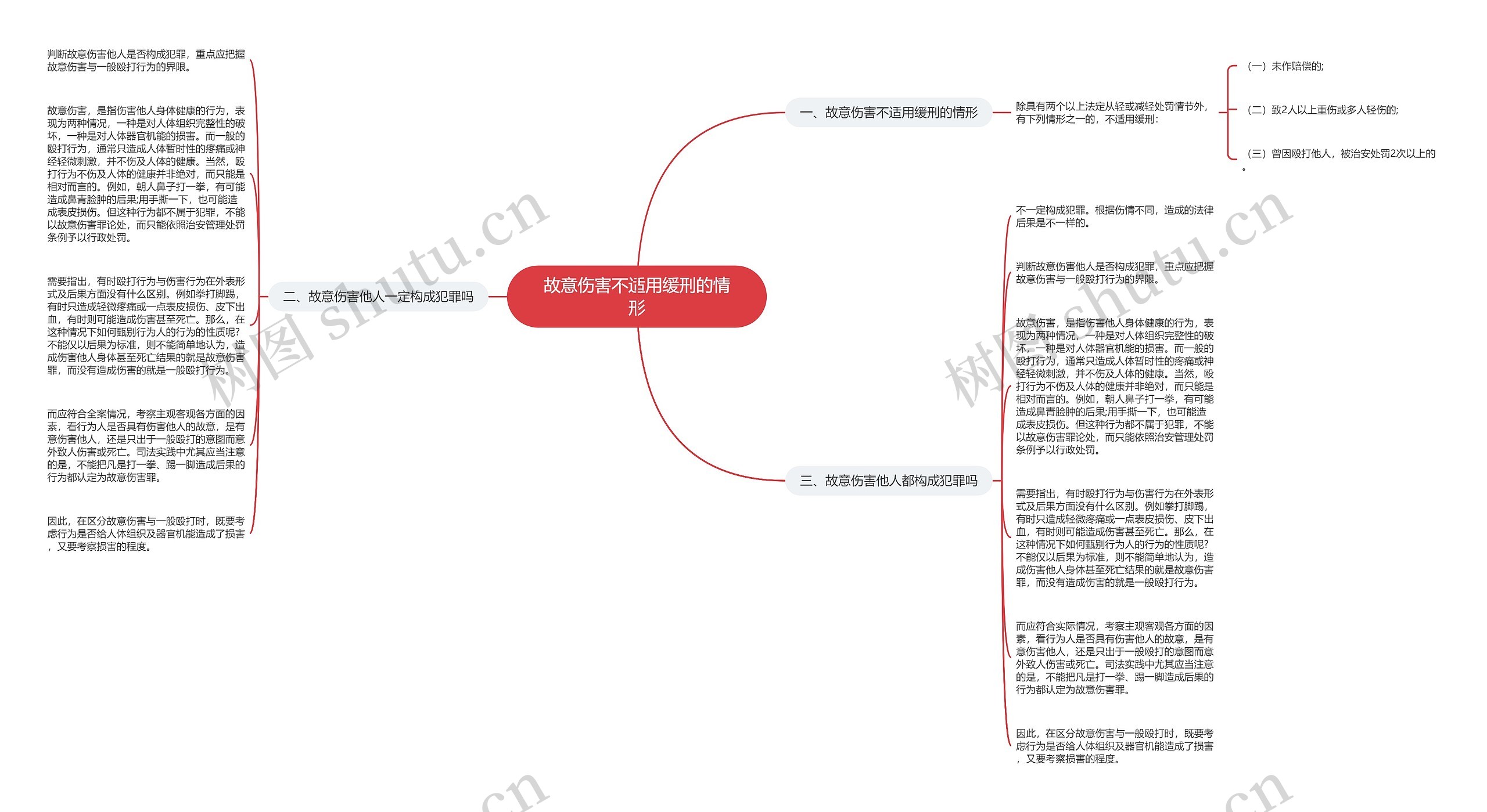 故意伤害不适用缓刑的情形思维导图