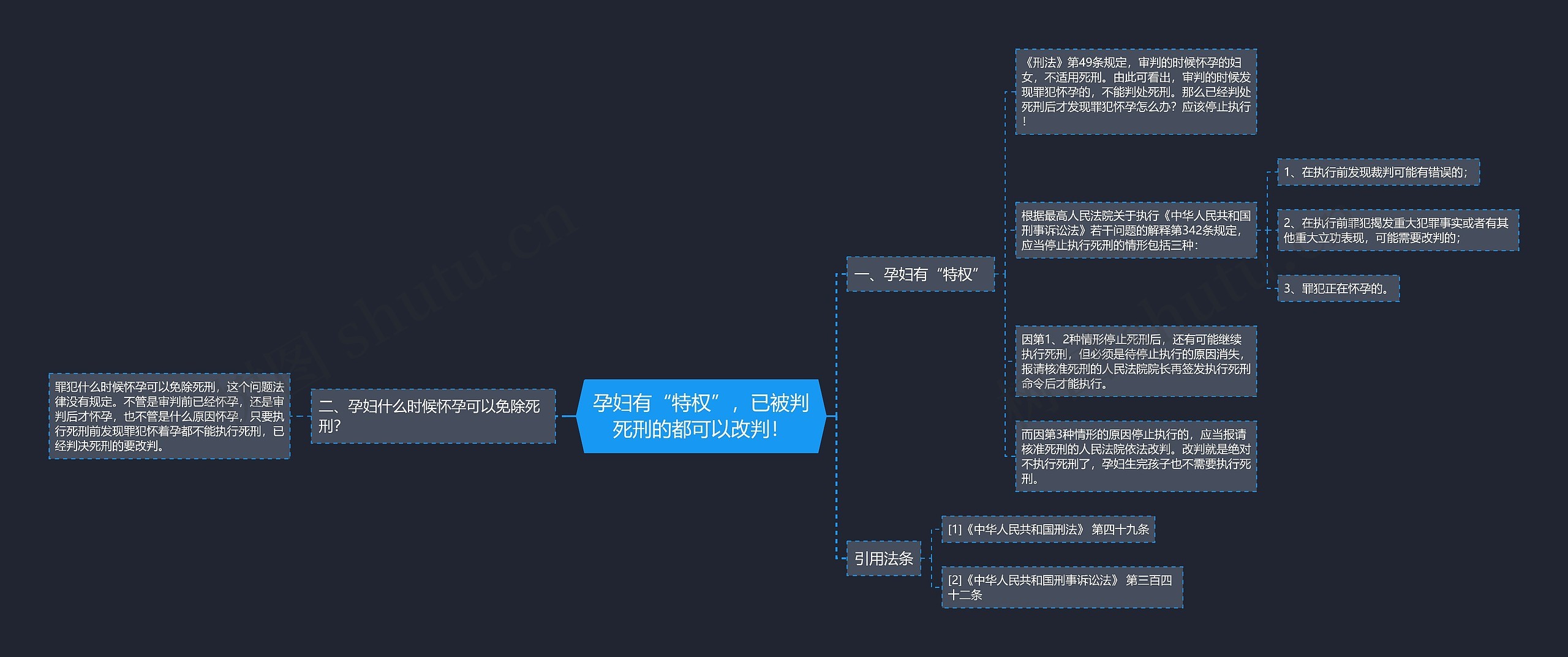 孕妇有“特权”，已被判死刑的都可以改判！