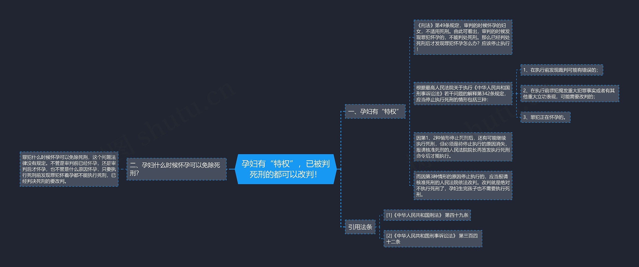 孕妇有“特权”,已被判死刑的都可以改判! 孕妇有“特权”,已被判死刑的都可以改判!