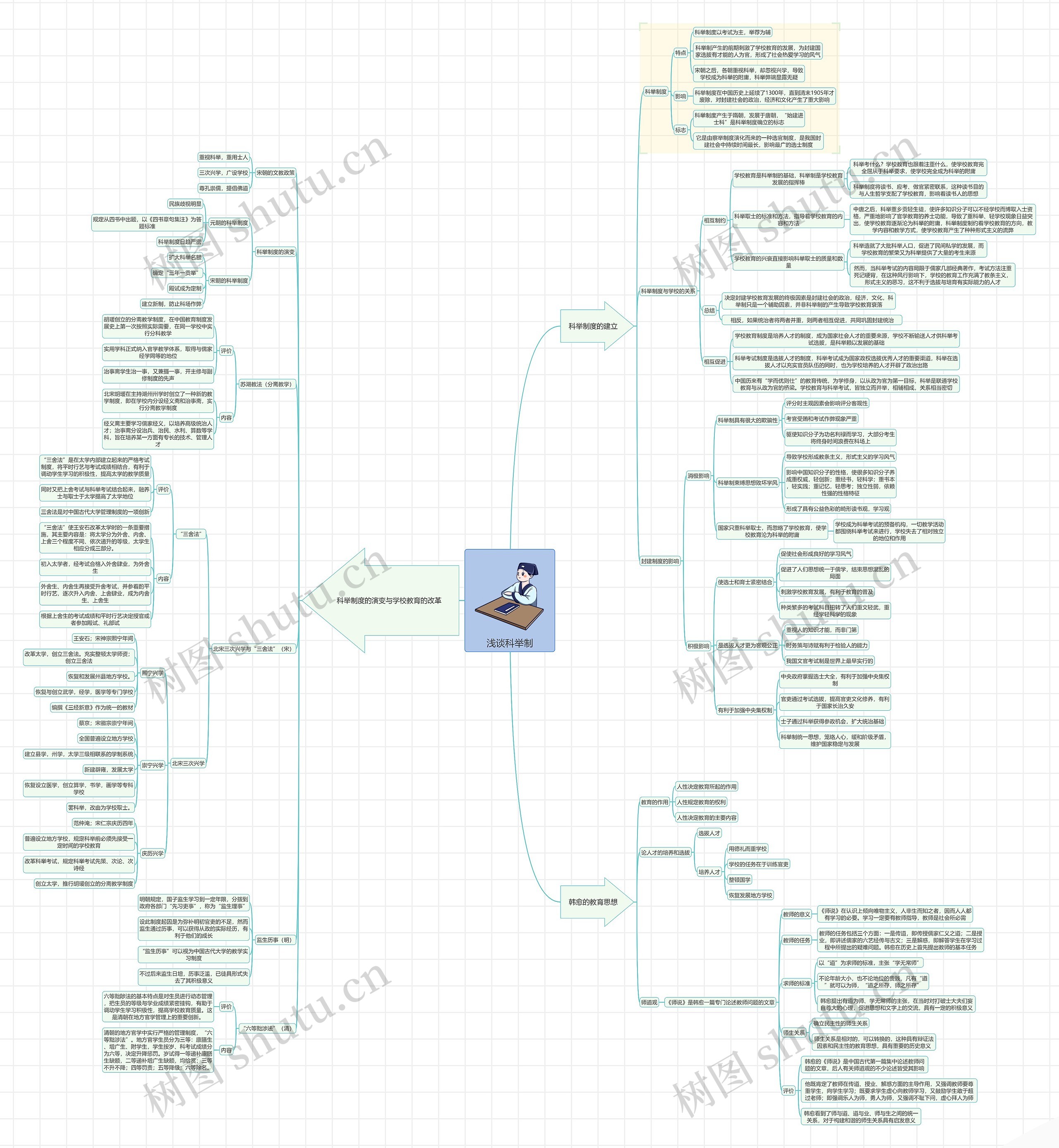 浅谈科举制思维导图