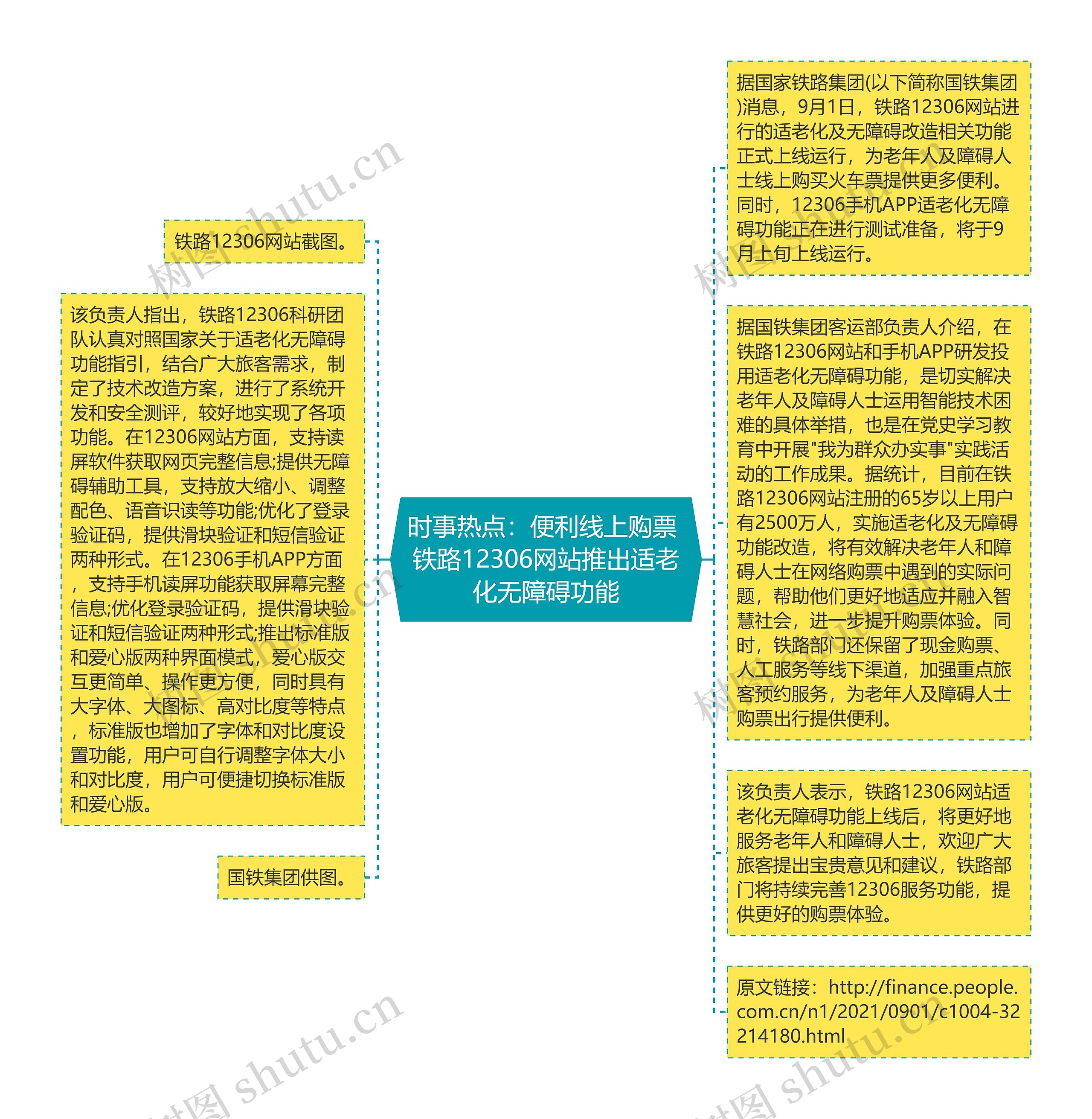 时事热点：便利线上购票 铁路12306网站推出适老化无障碍功能思维导图