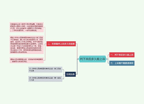 判下来后多久能上诉