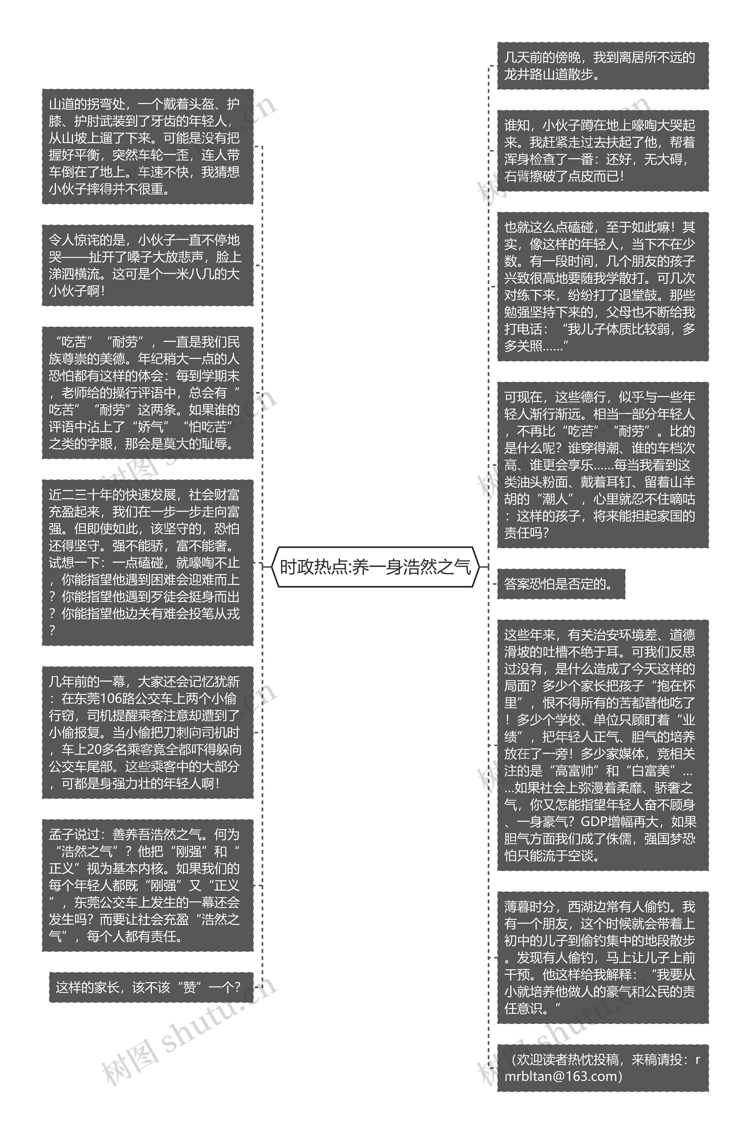 时政热点:养一身浩然之气