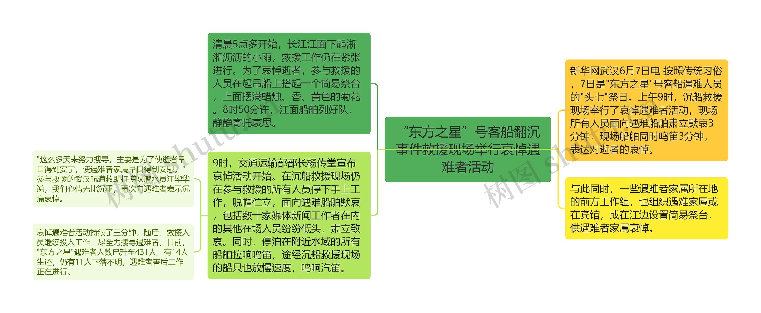 “东方之星”号客船翻沉事件救援现场举行哀悼遇难者活动 “东方之星”号客船翻沉事件救援现场举行哀悼遇难者活动
