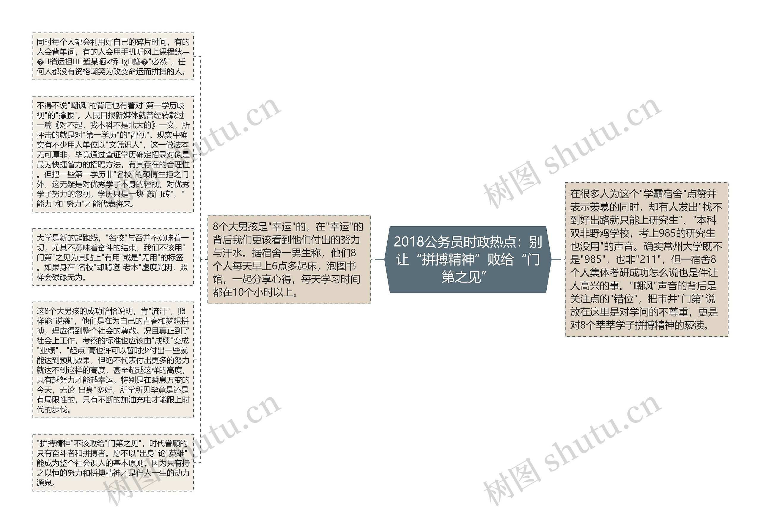 2018公务员时政热点：别让“拼搏精神”败给“门第之见”思维导图