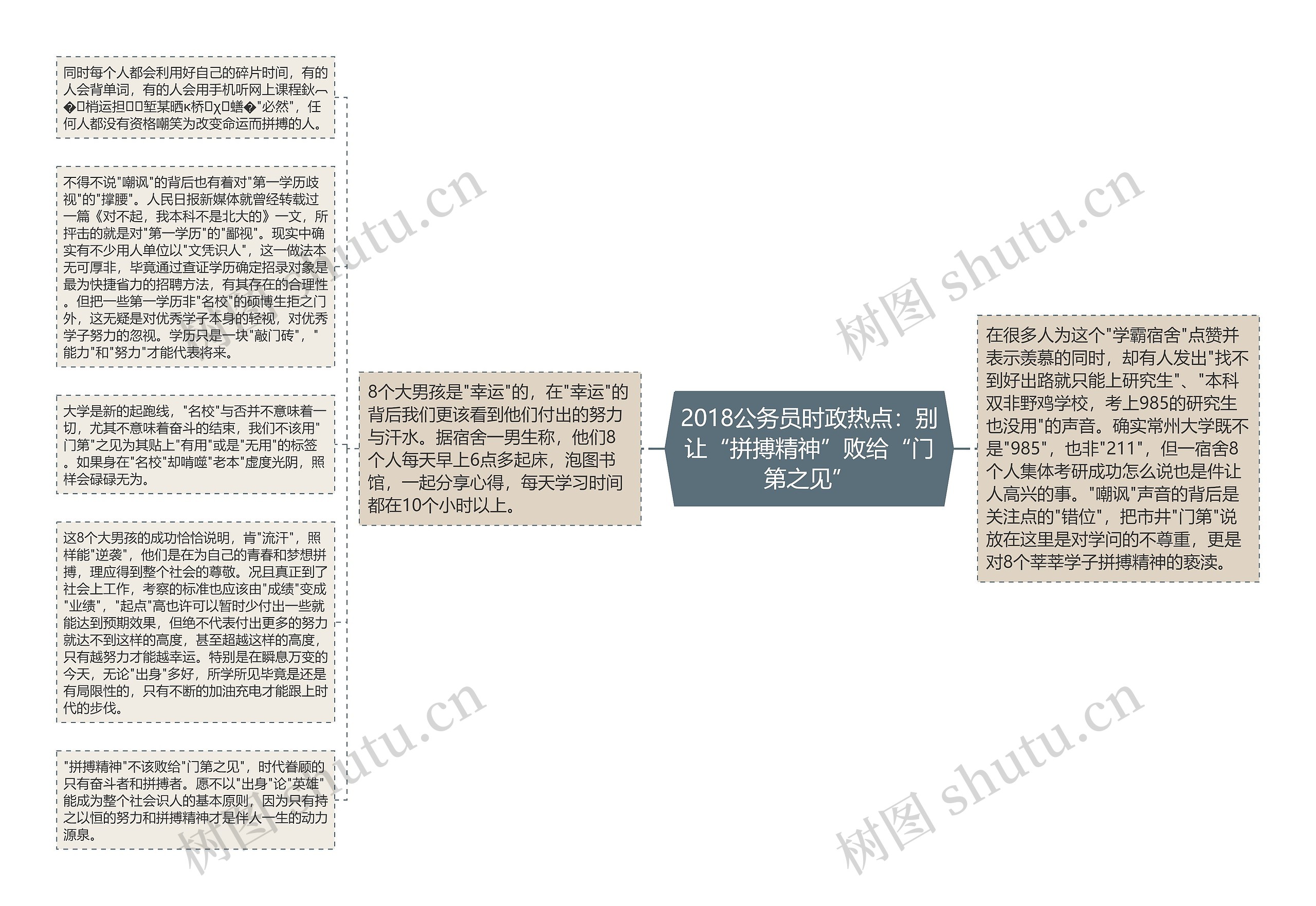 2018公务员时政热点:别让“拼搏精神”败给“门第之见”思维导图高清图 2018公务员时政热点:别让“拼搏精神”败给“门第之见”思维导图