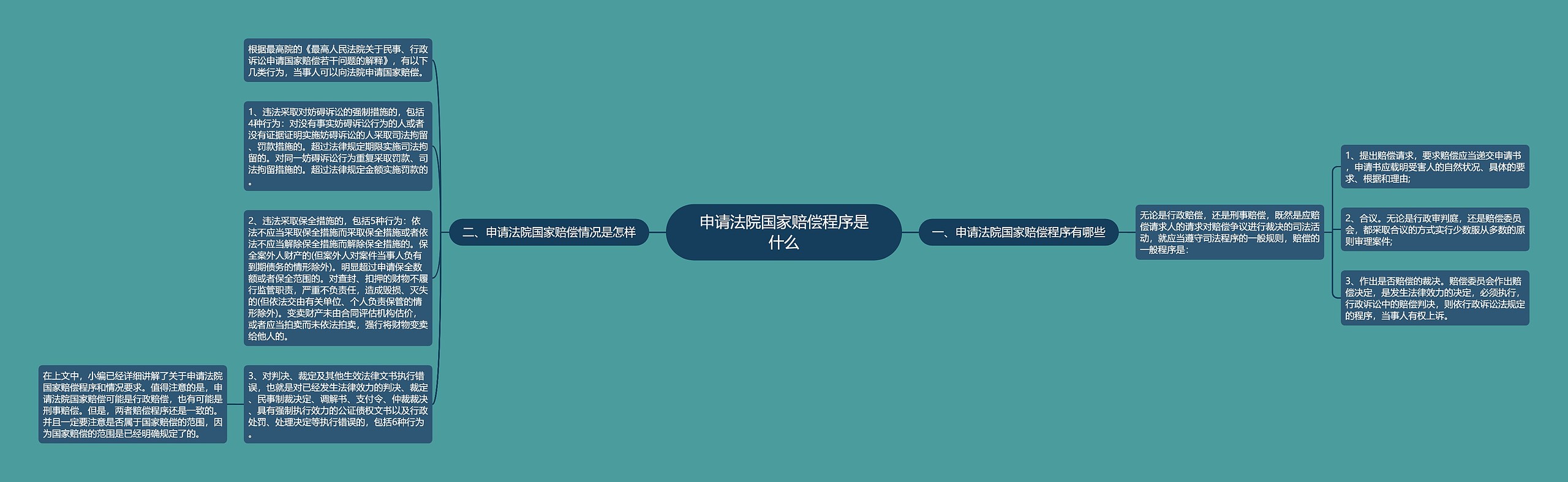 申请法院国家赔偿程序是什么 申请法院国家赔偿程序是什么