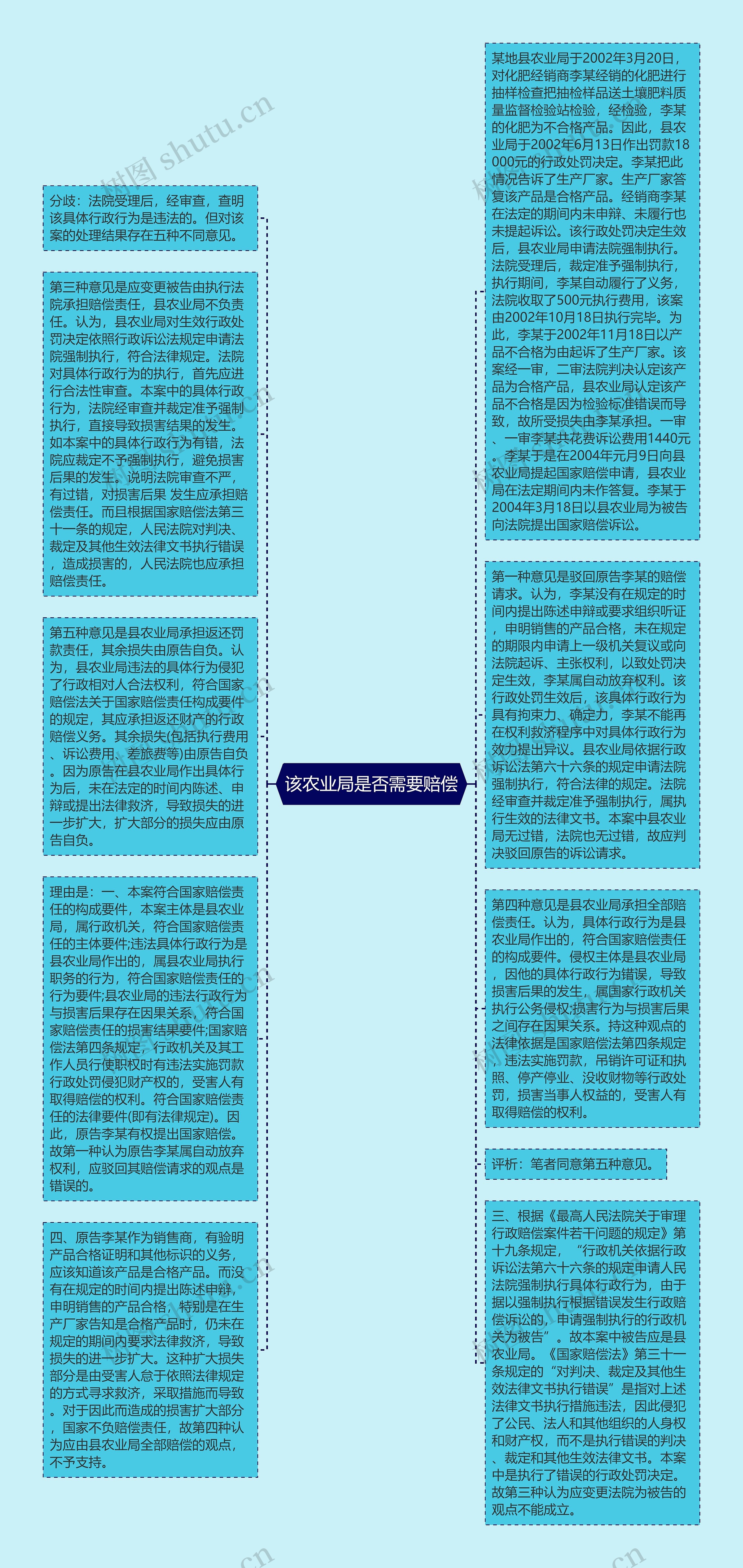 该农业局是否需要赔偿