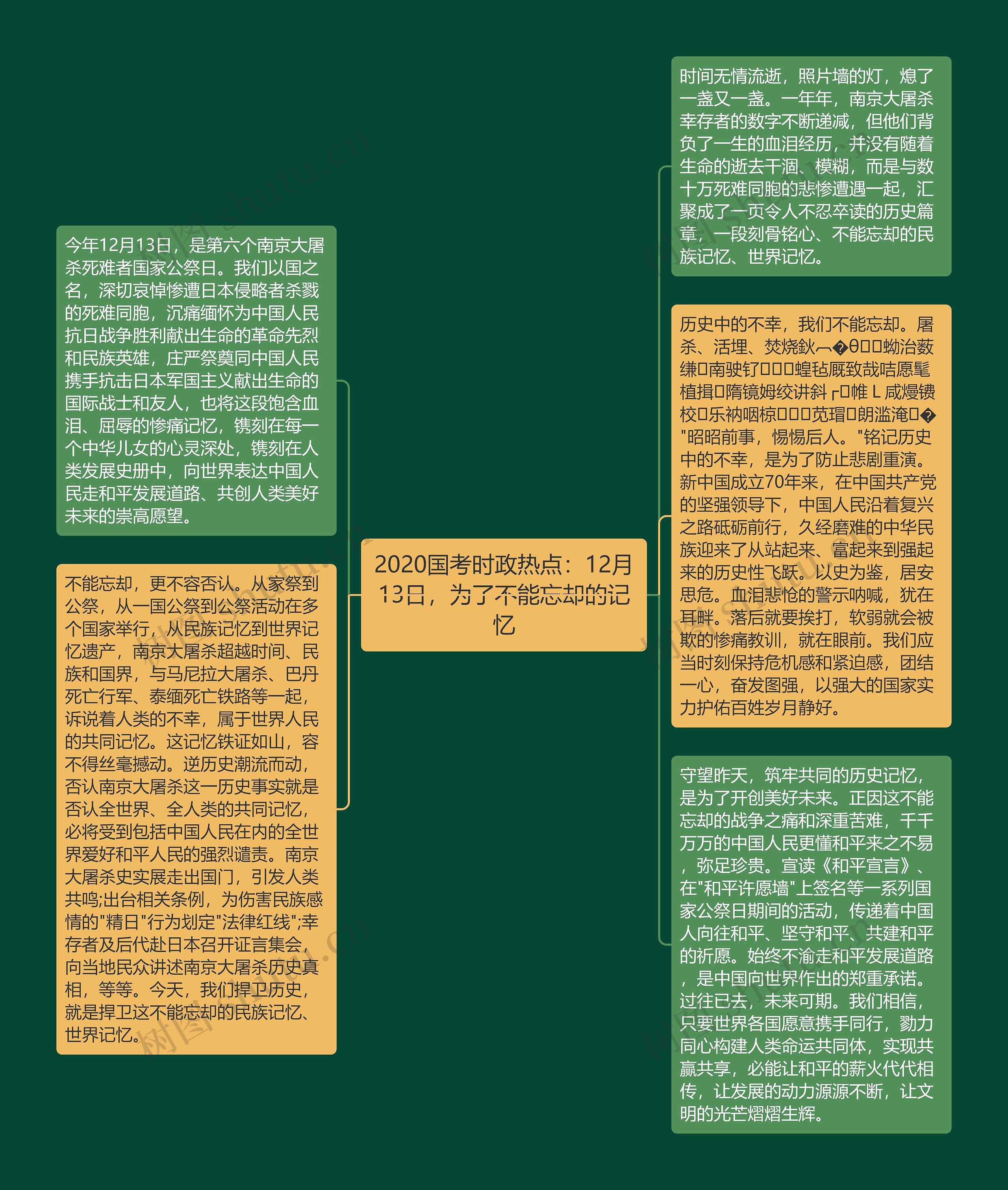 2020国考时政热点：12月13日，为了不能忘却的记忆