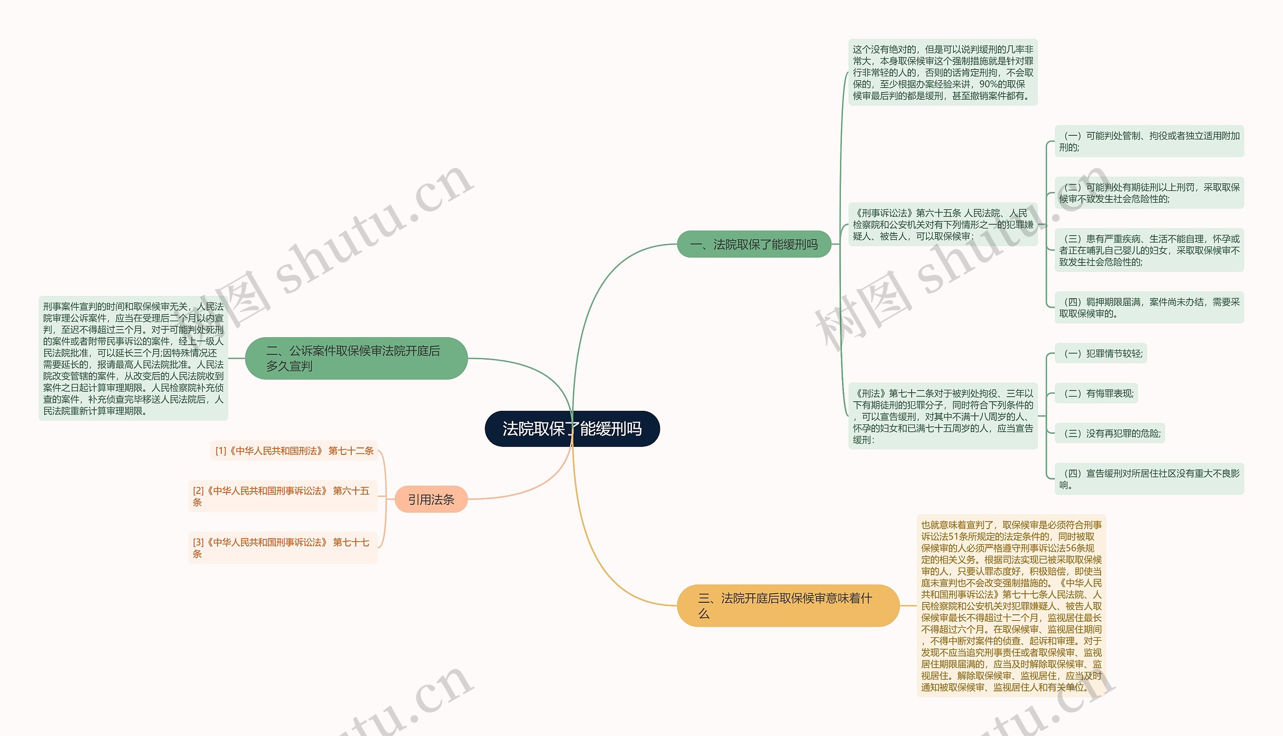 法院取保了能缓刑吗