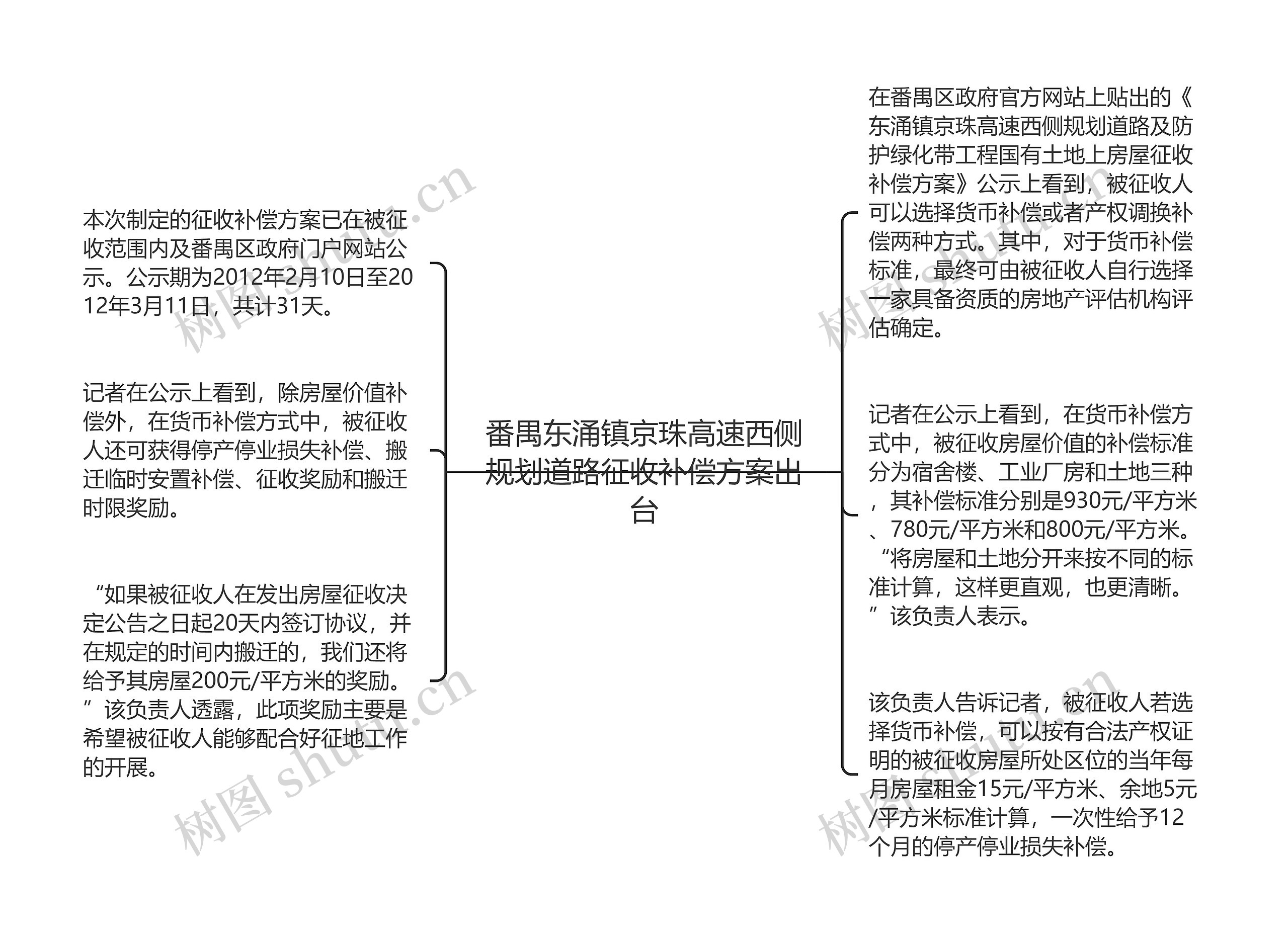 番禺东涌镇京珠高速西侧规划道路征收补偿方案出台