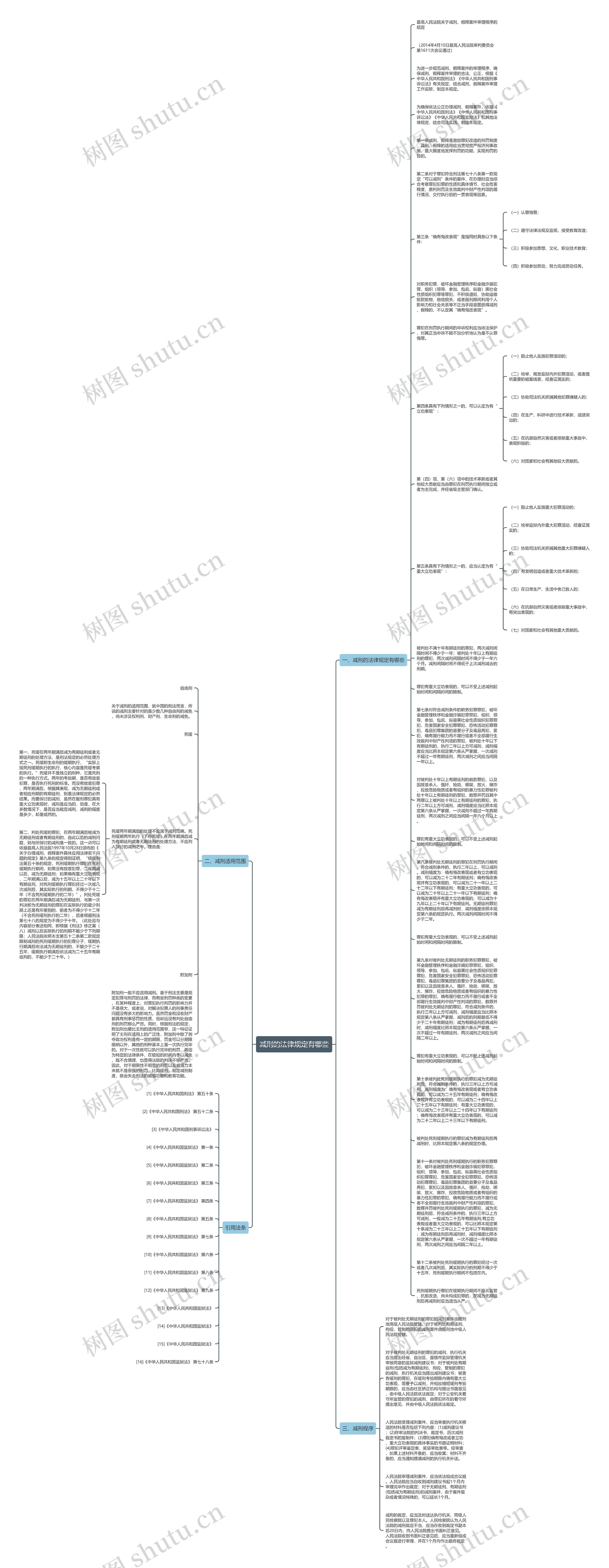 减刑的法律规定有哪些思维导图