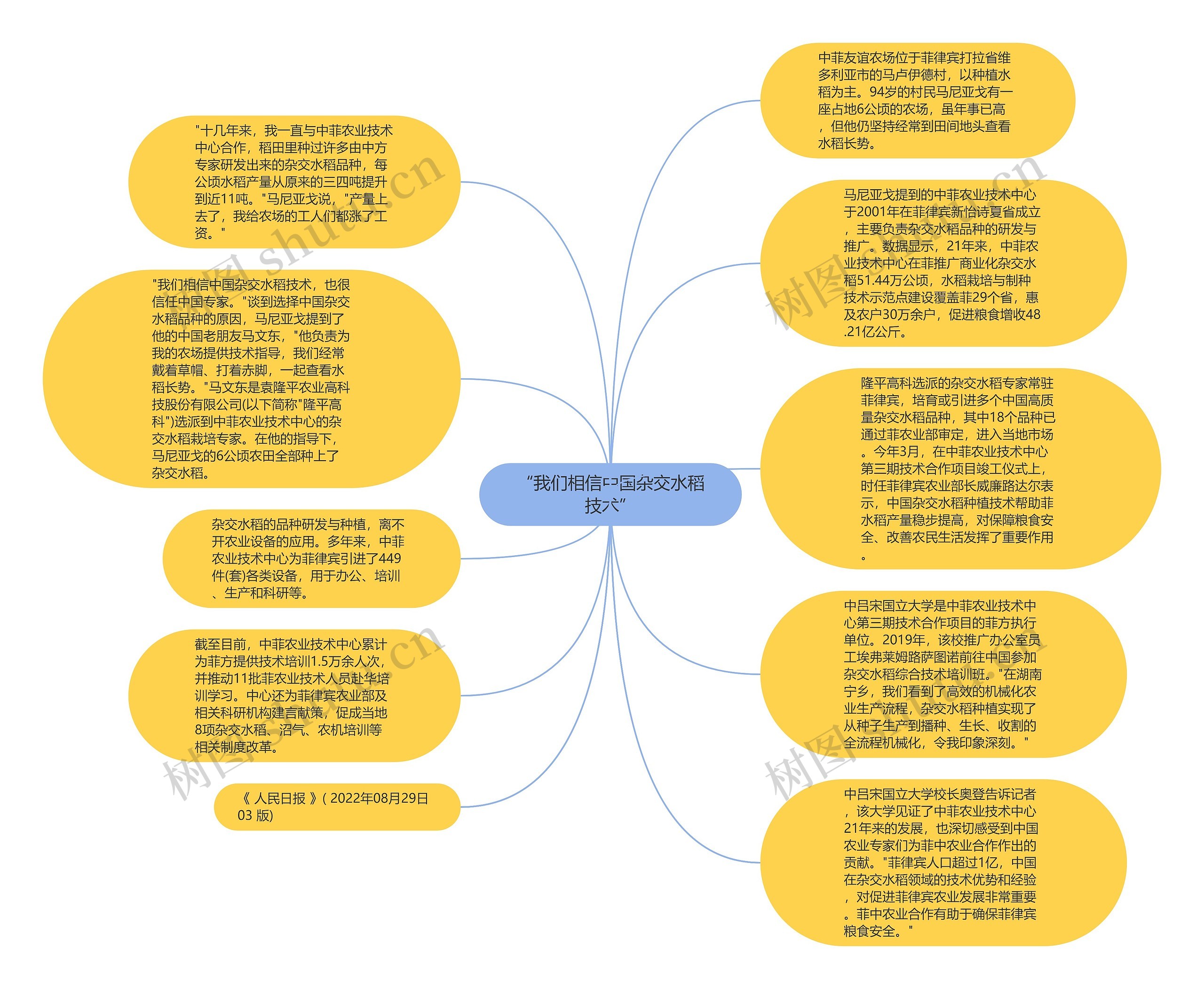 “我们相信中国杂交水稻技术”