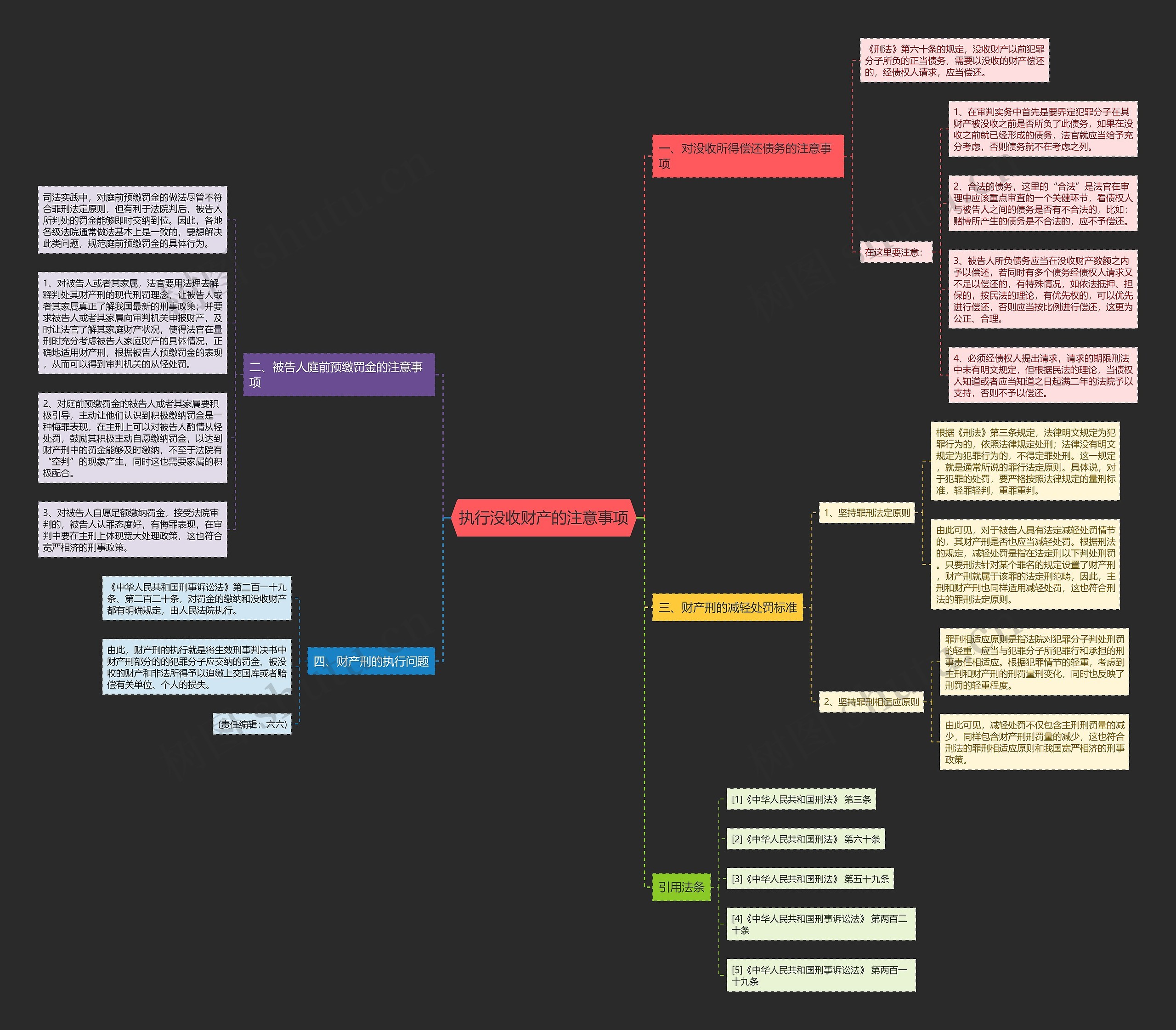 执行没收财产的注意事项思维导图