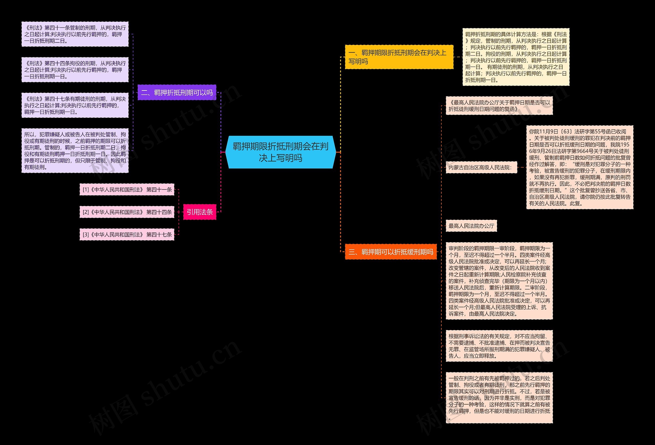 羁押期限折抵刑期会在判决上写明吗 羁押期限折抵刑期会在判决上写明吗