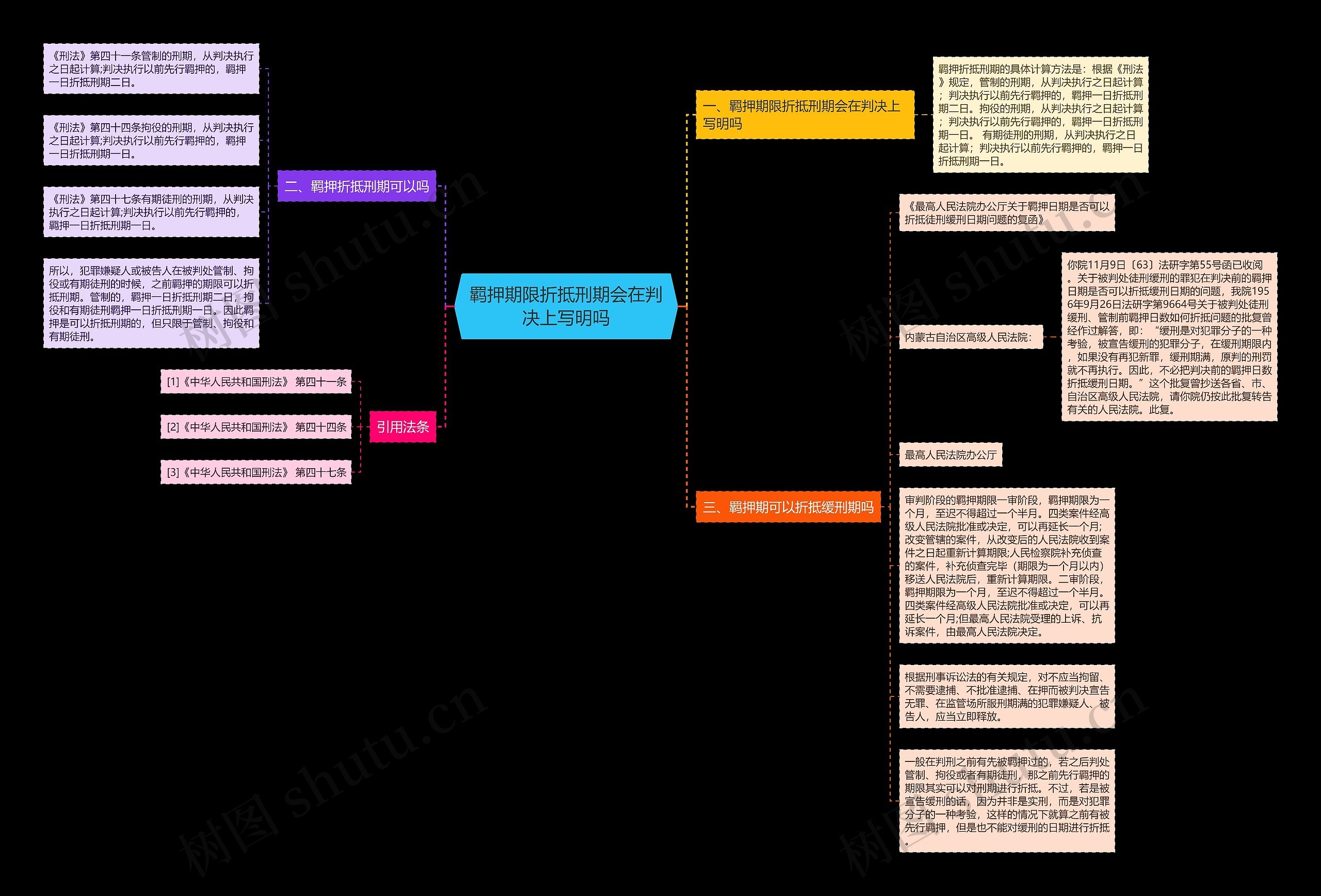 羁押期限折抵刑期会在判决上写明吗思维导图