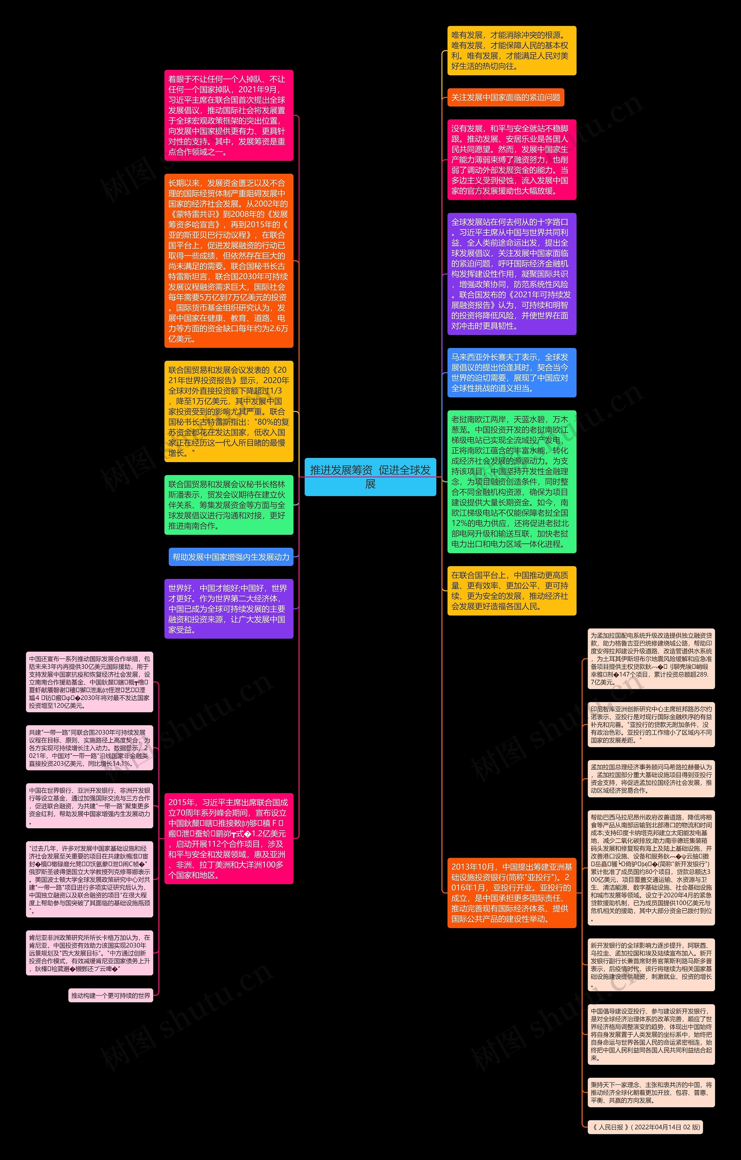 推进发展筹资  促进全球发展思维导图