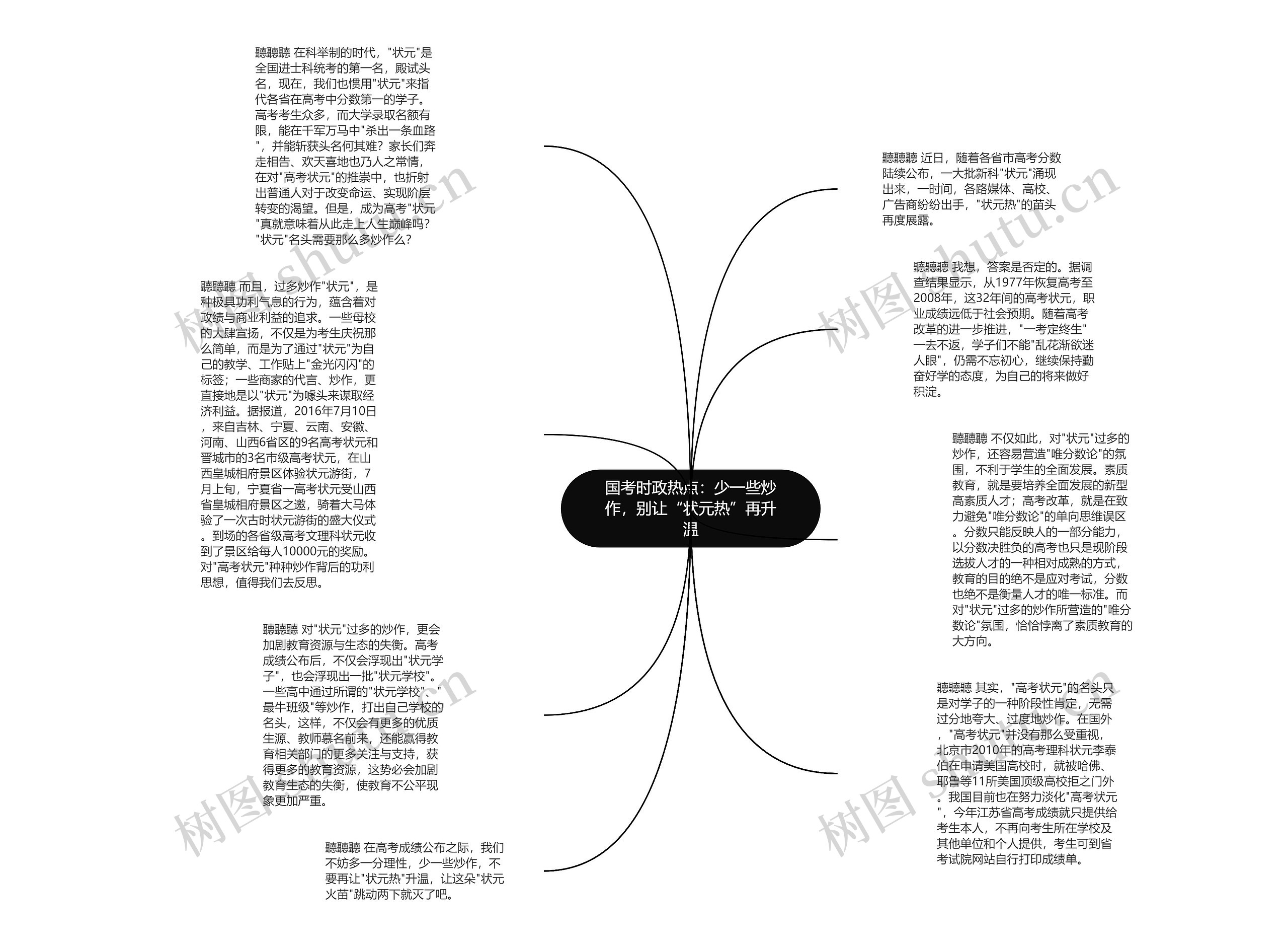 国考时政热点：少一些炒作，别让“状元热”再升温思维导图