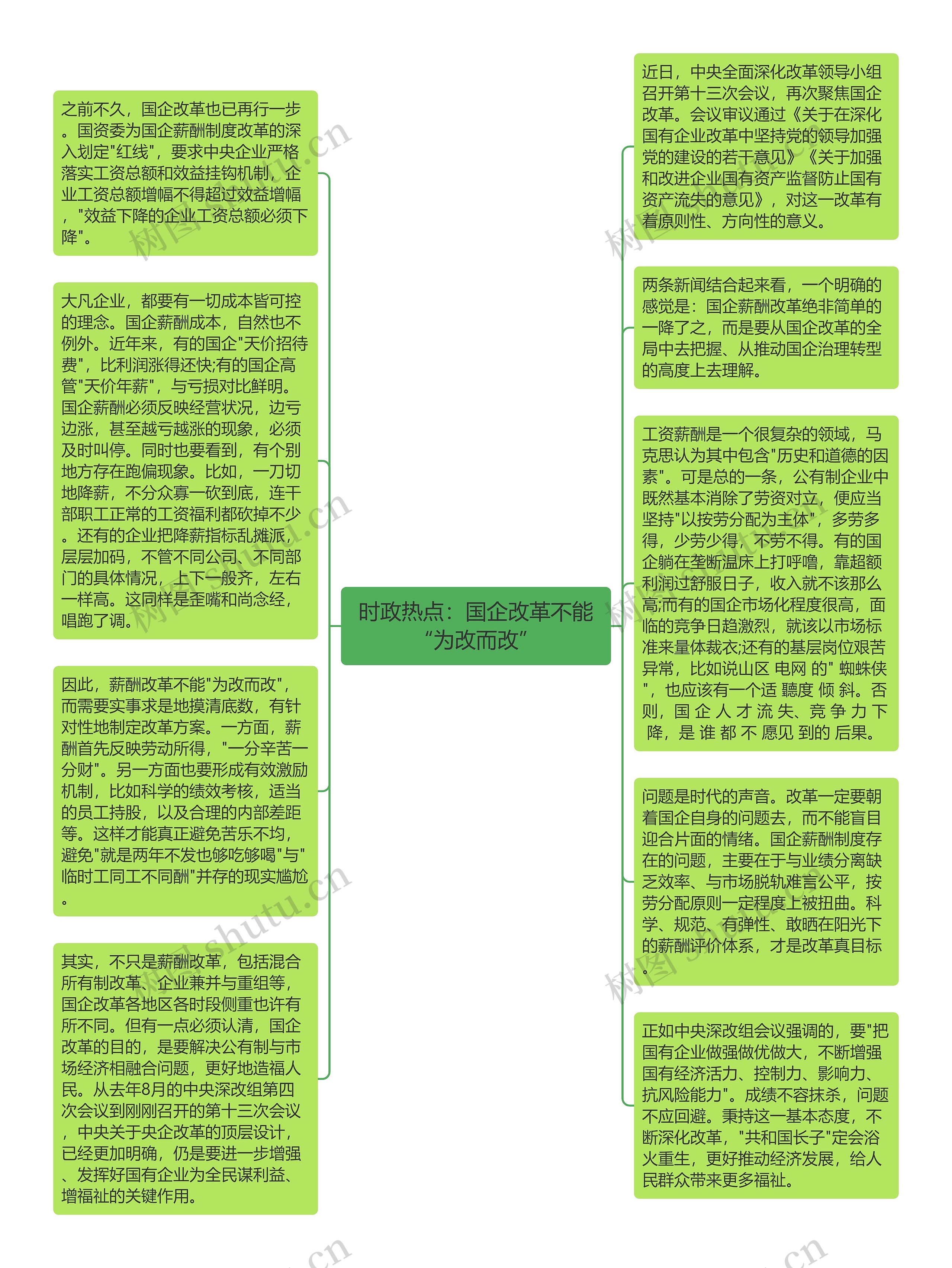 时政热点：国企改革不能“为改而改”思维导图