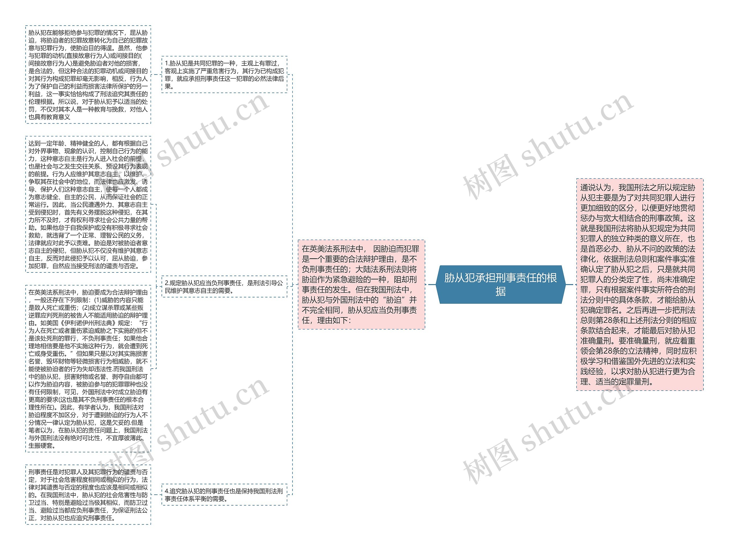 胁从犯承担刑事责任的根据思维导图