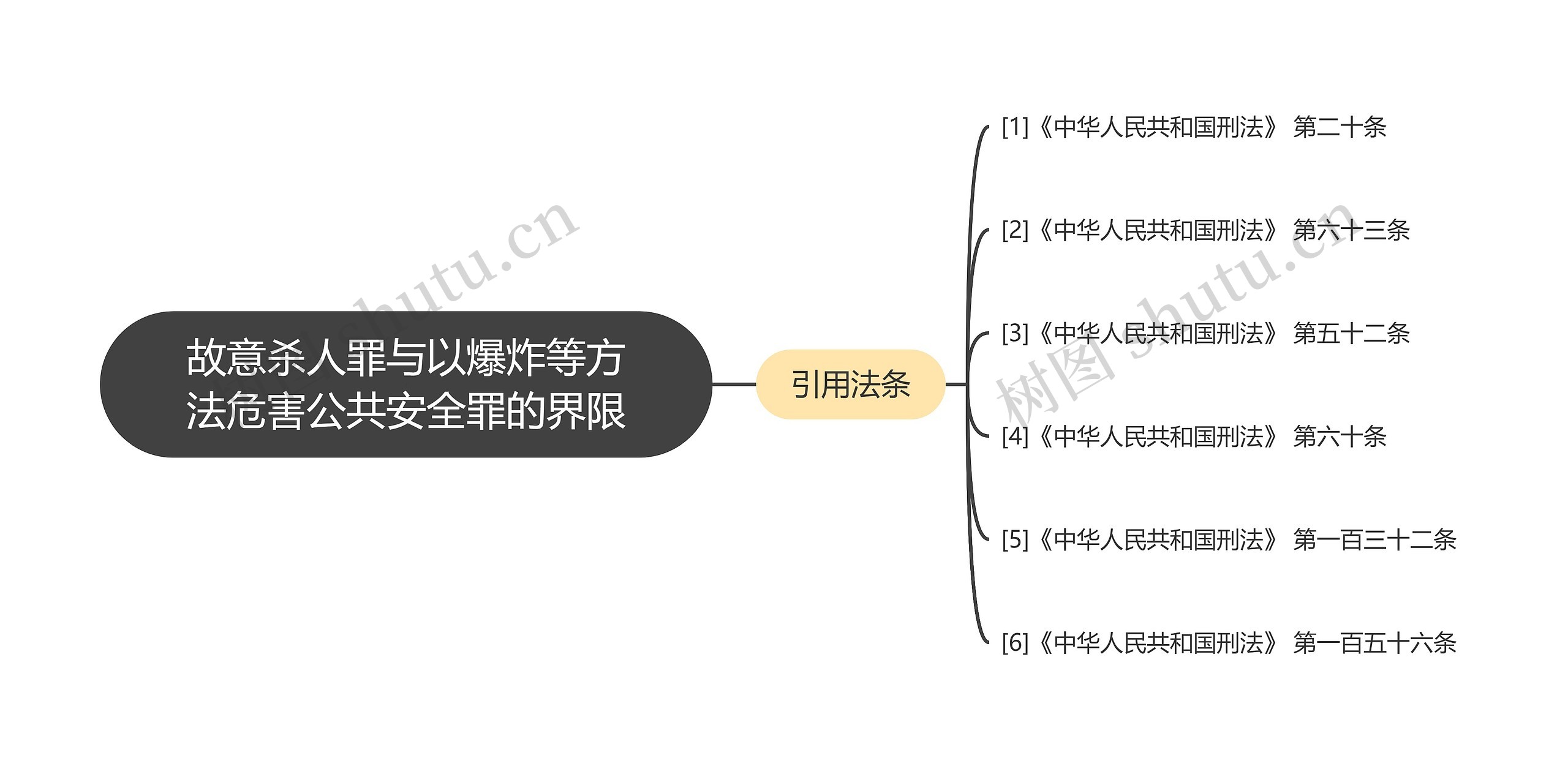 故意杀人罪与以爆炸等方法危害公共安全罪的界限