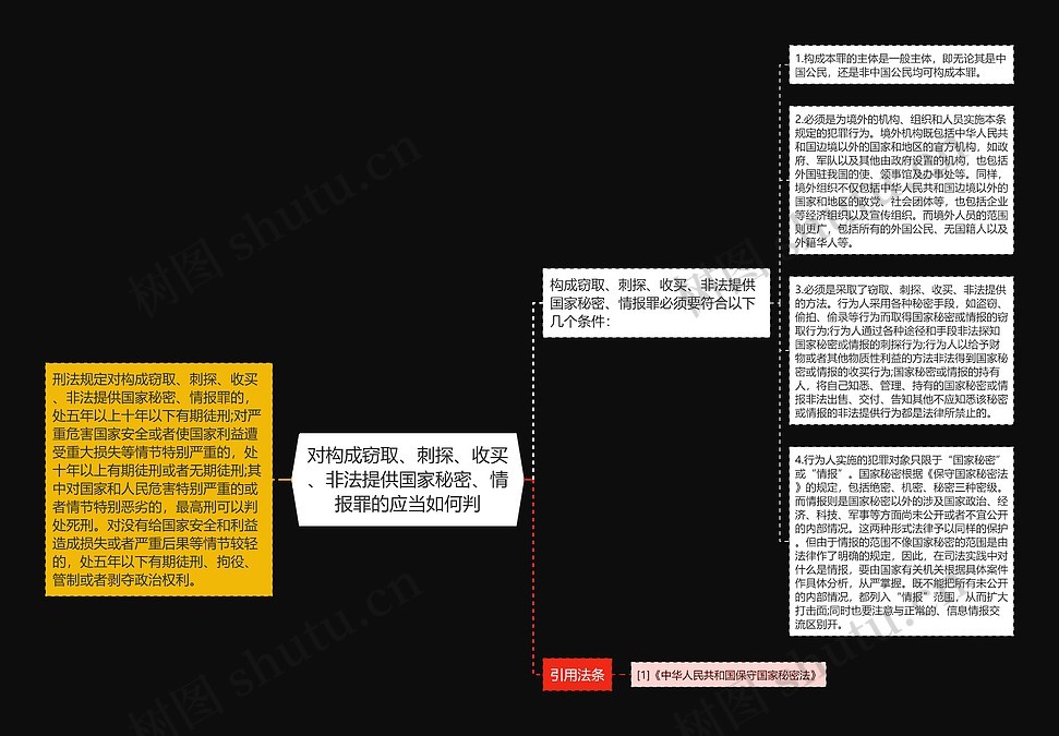 对构成窃取、刺探、收买、非法提供国家秘密、情报罪的应当如何判思维导图_编号p8904910-TreeMind树图