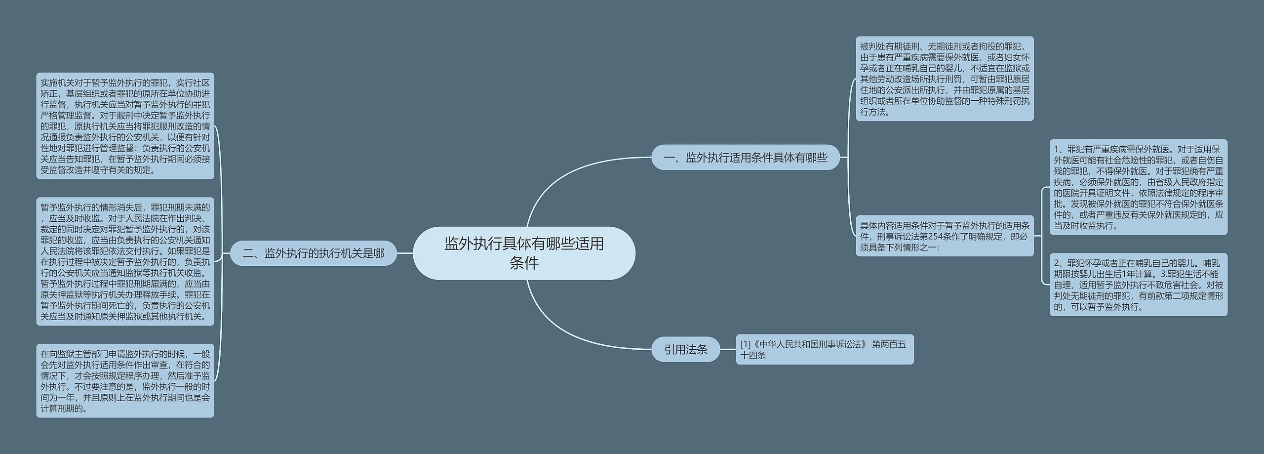 监外执行具体有哪些适用条件