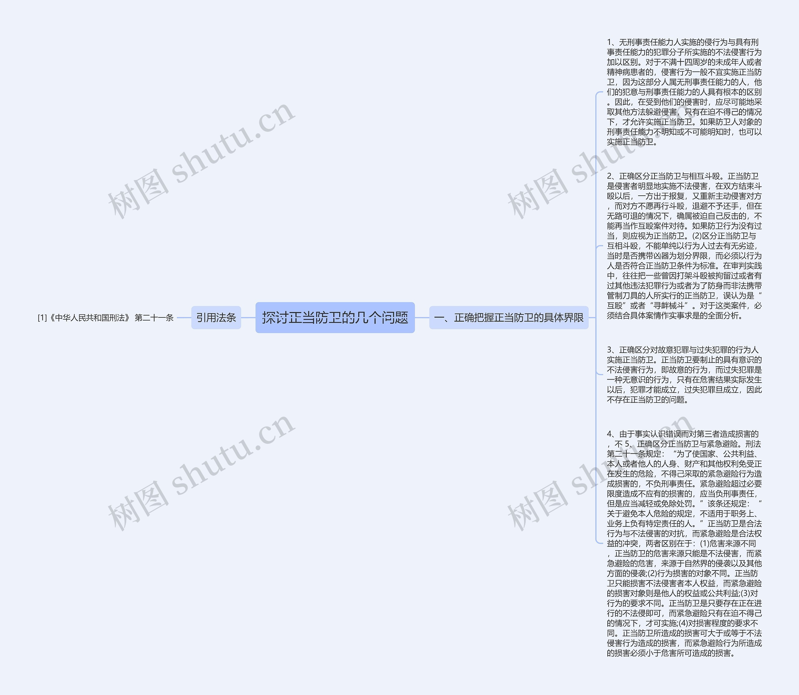 探讨正当防卫的几个问题思维导图
