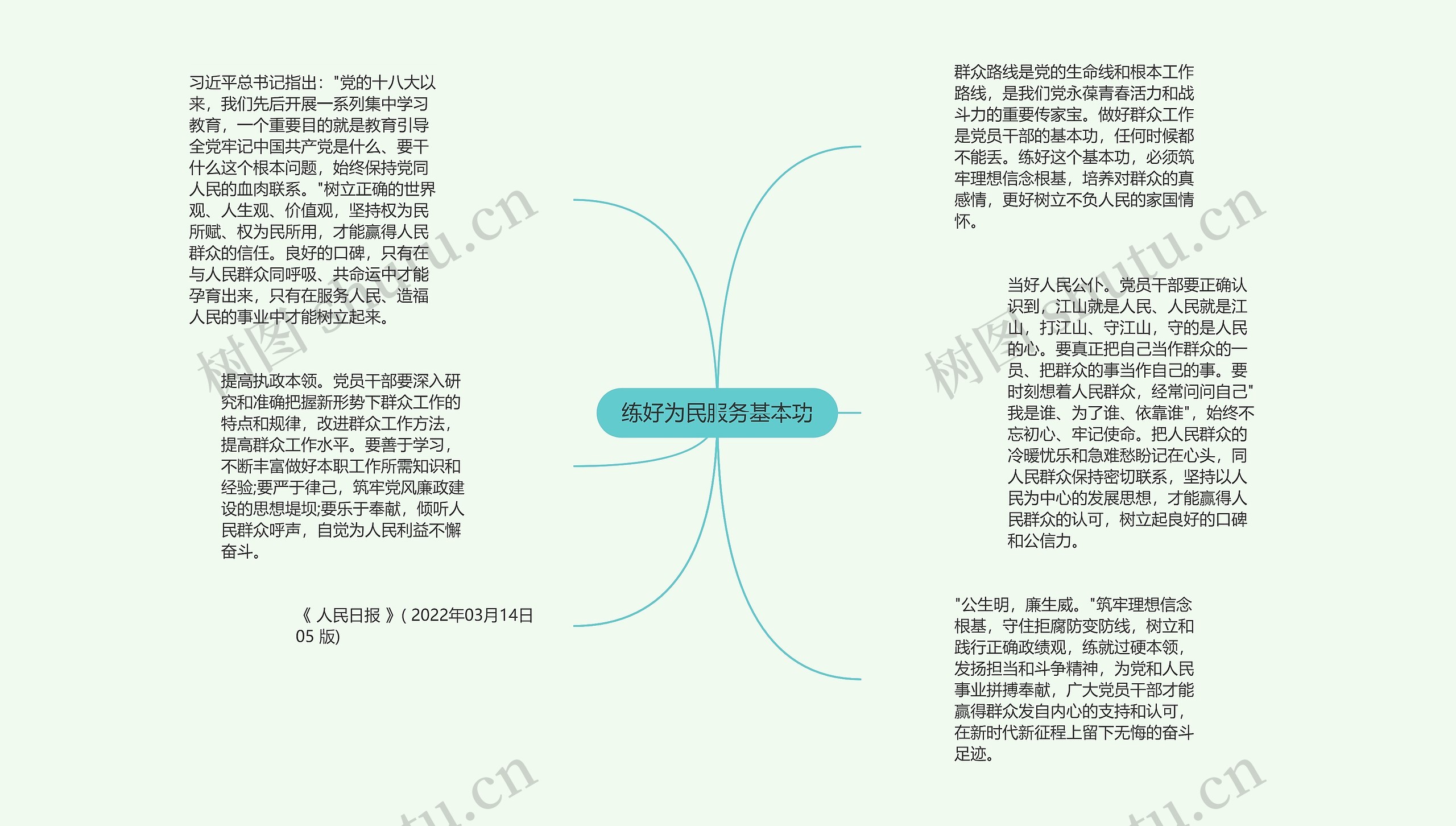 练好为民服务基本功思维导图