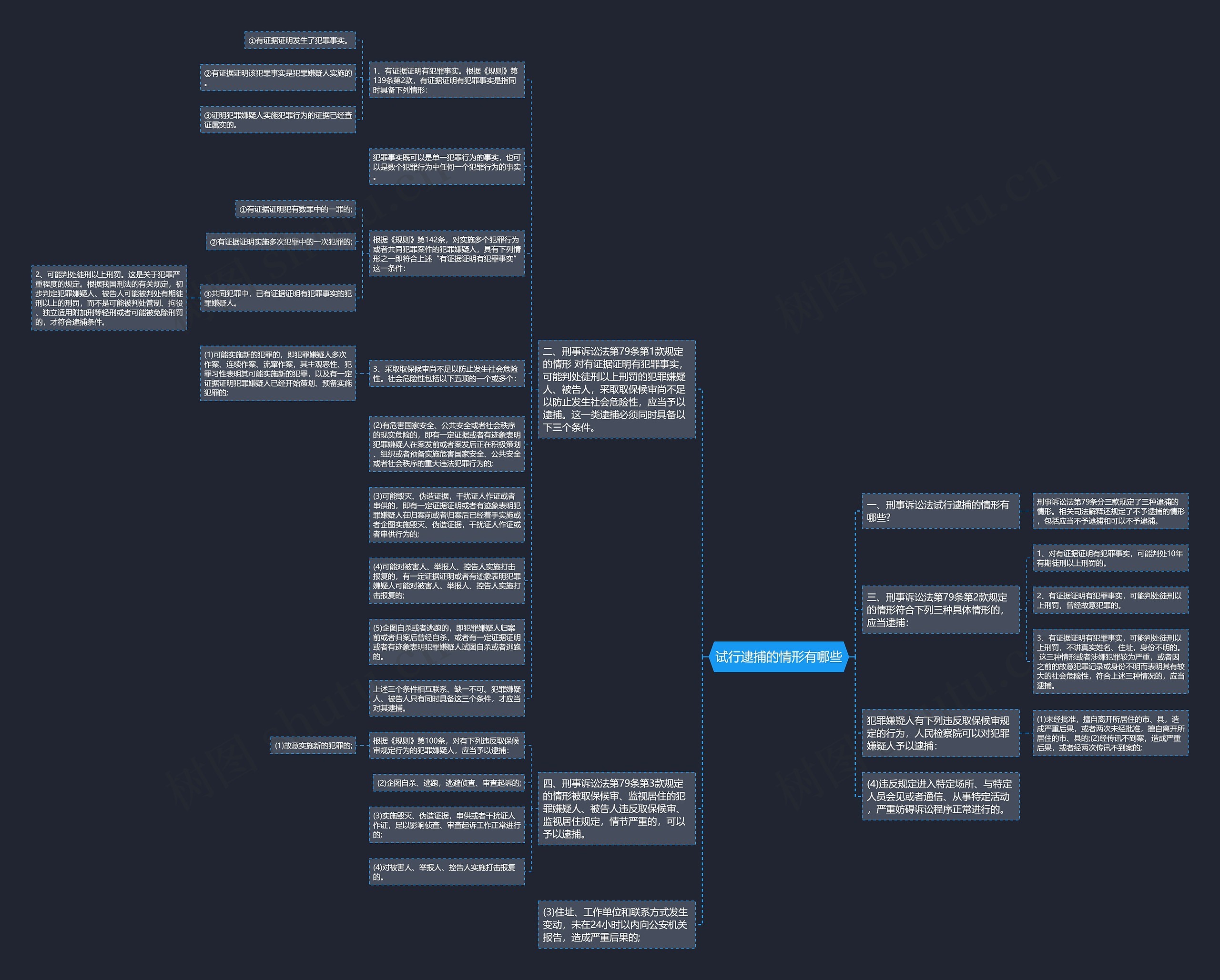 试行逮捕的情形有哪些思维导图
