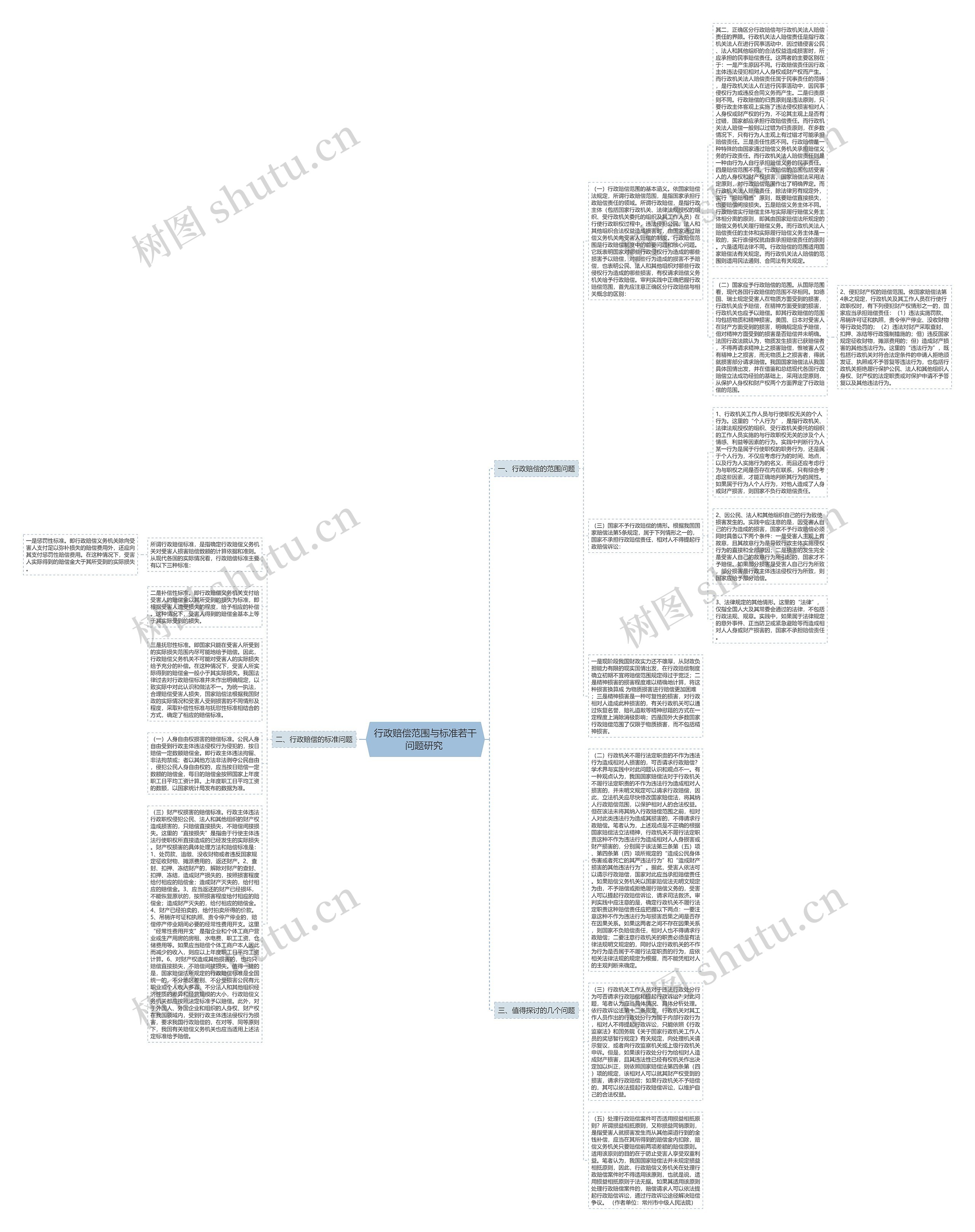 行政赔偿范围与标准若干问题研究 思维导图高清图 行政赔偿范围与标准若干问题研究 思维导图