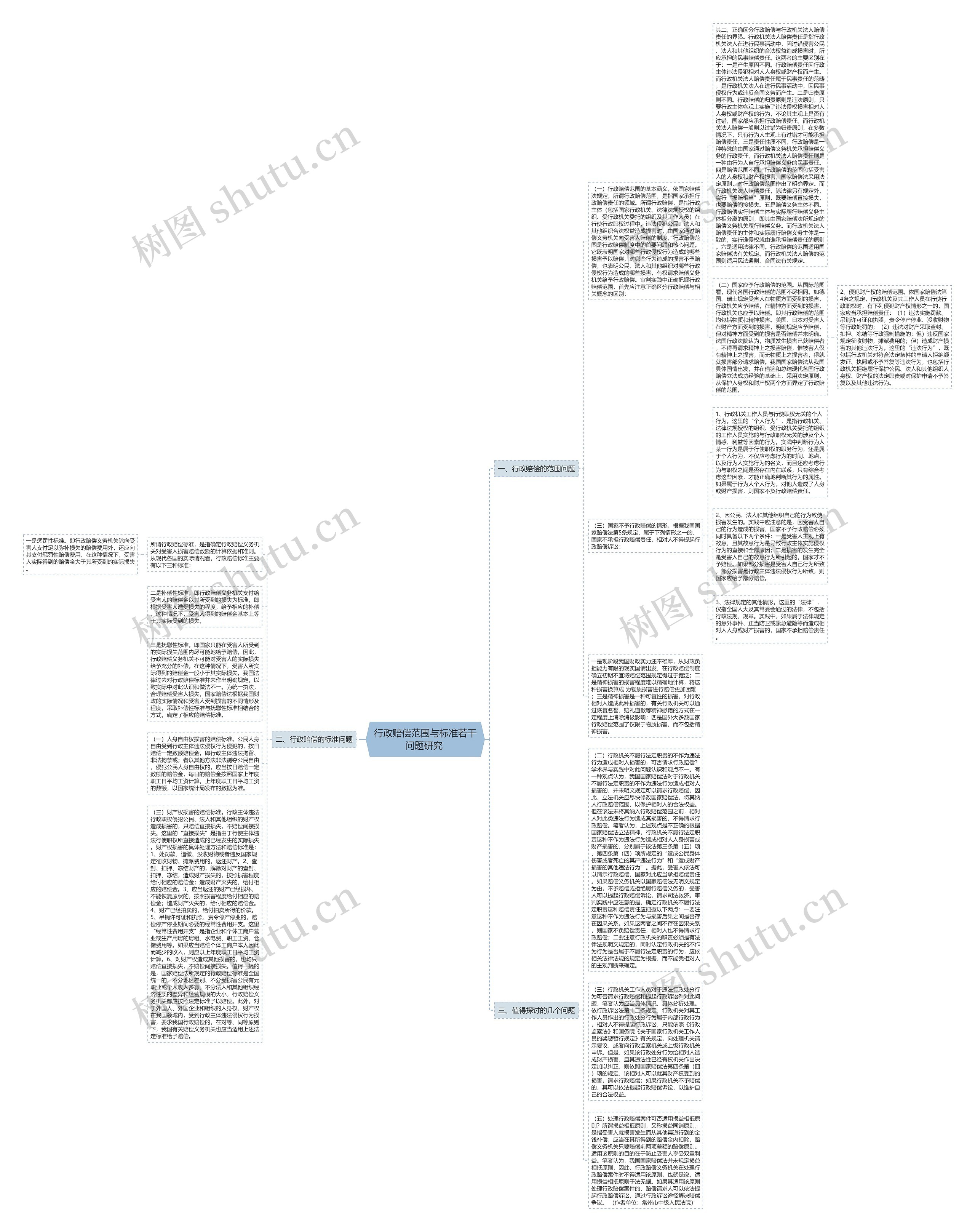 行政赔偿范围与标准若干问题研究 思维导图