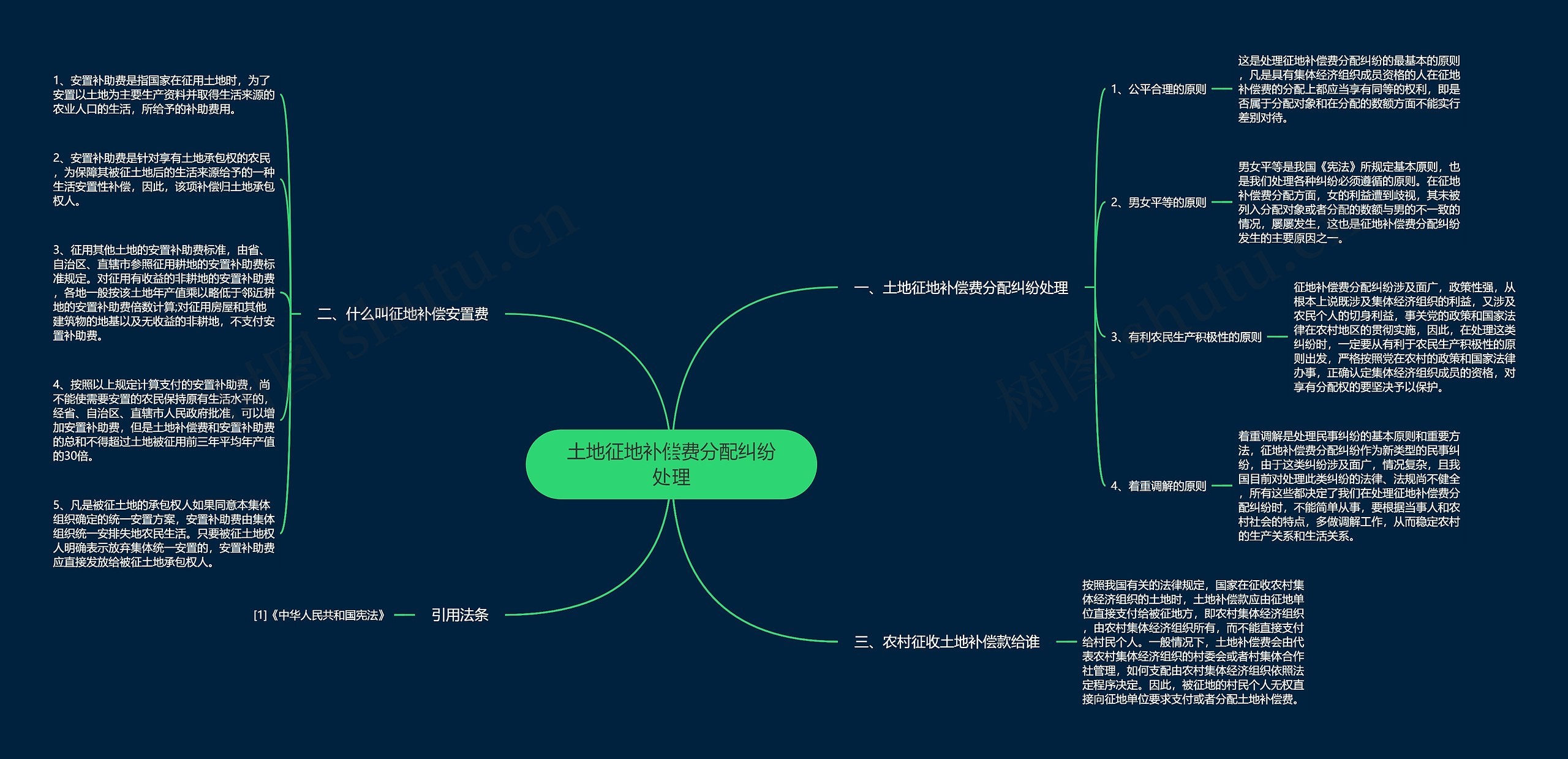 土地征地补偿费分配纠纷处理思维导图