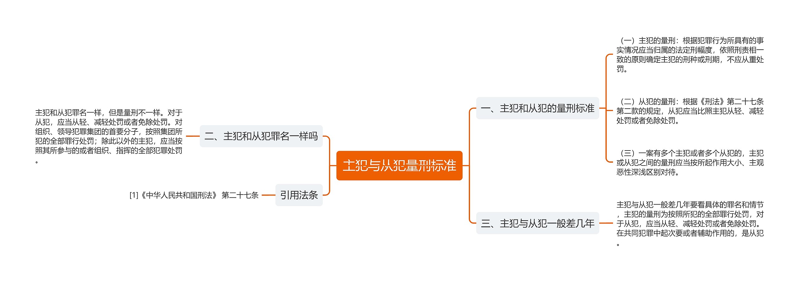 主犯与从犯量刑标准