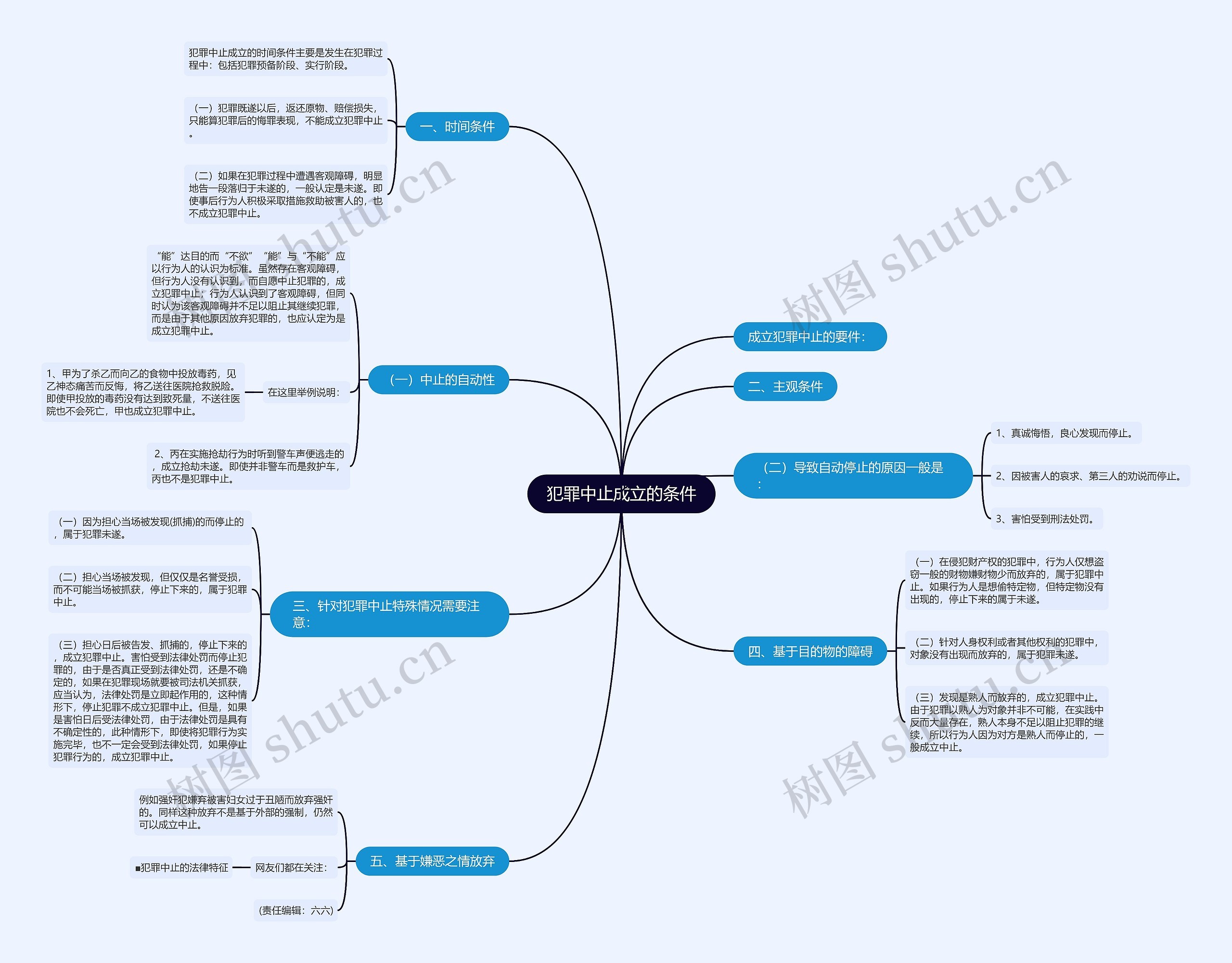 犯罪中止成立的条件思维导图