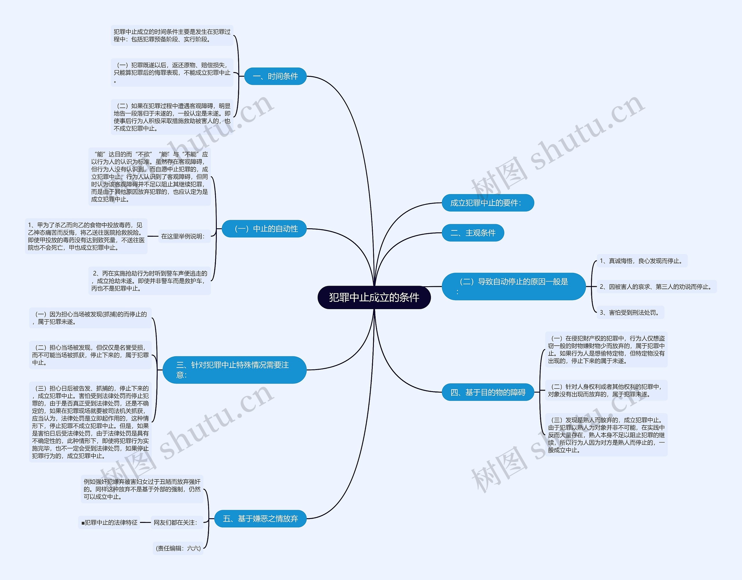 犯罪中止成立的条件 犯罪中止成立的条件