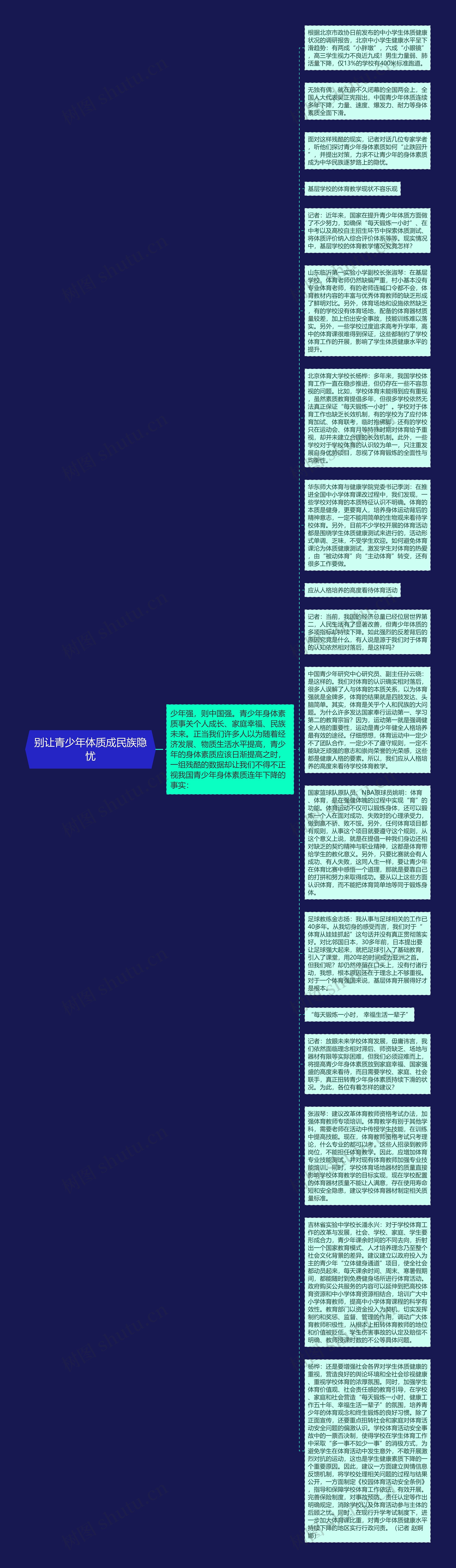 别让青少年体质成民族隐忧思维导图