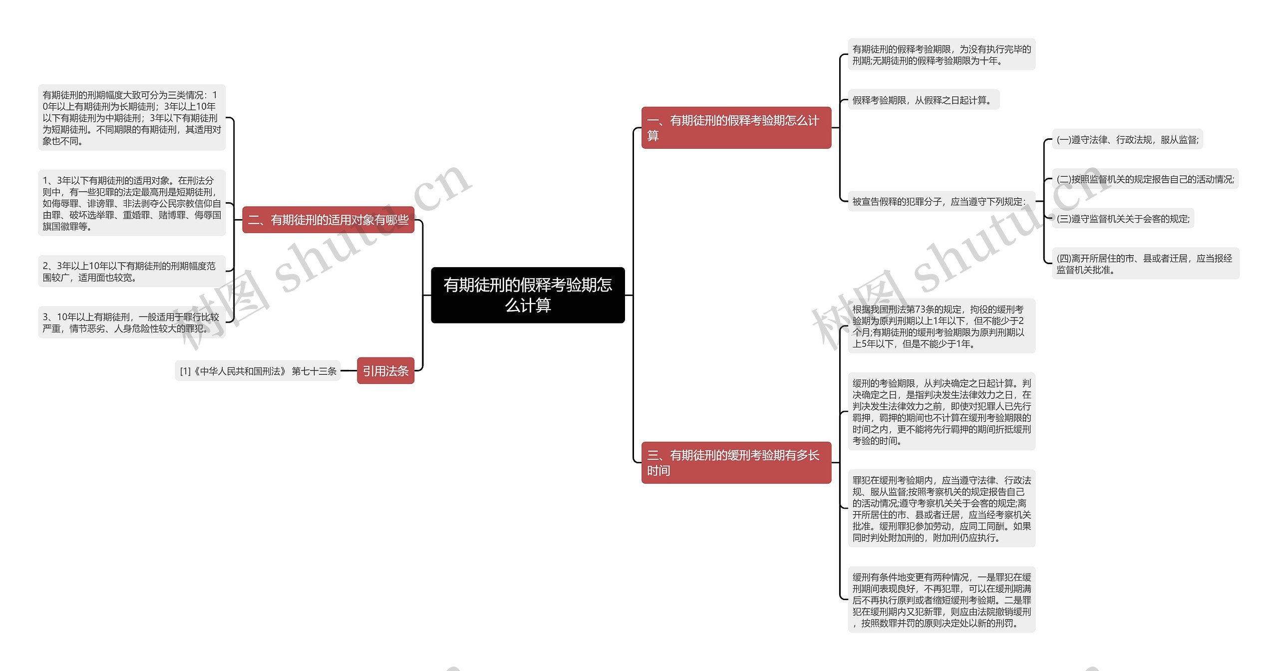 有期徒刑的假释考验期怎么计算思维导图