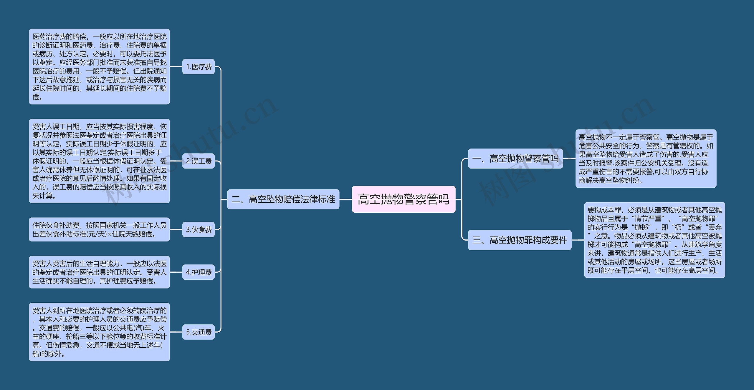 高空抛物警察管吗