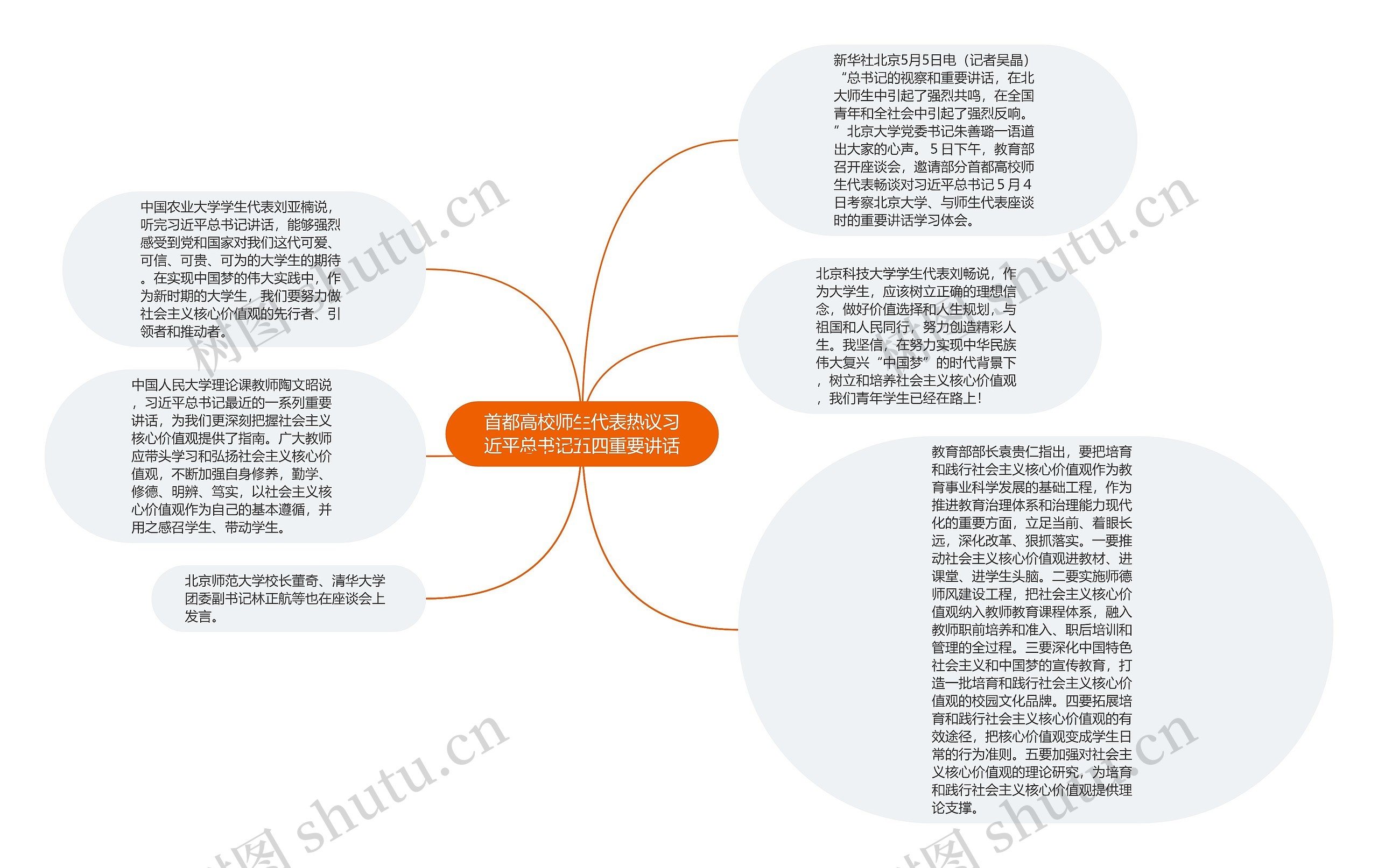 首都高校师生代表热议习近平总书记五四重要讲话