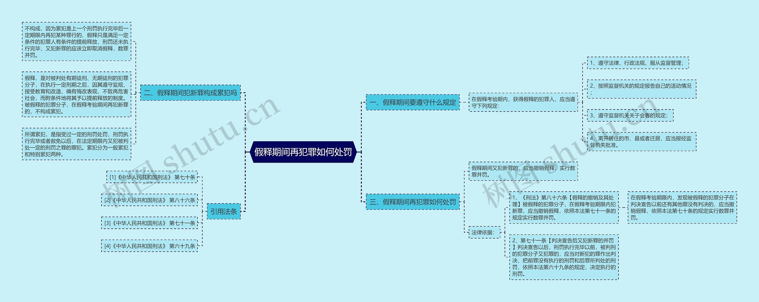 假释期间再犯罪如何处罚思维导图