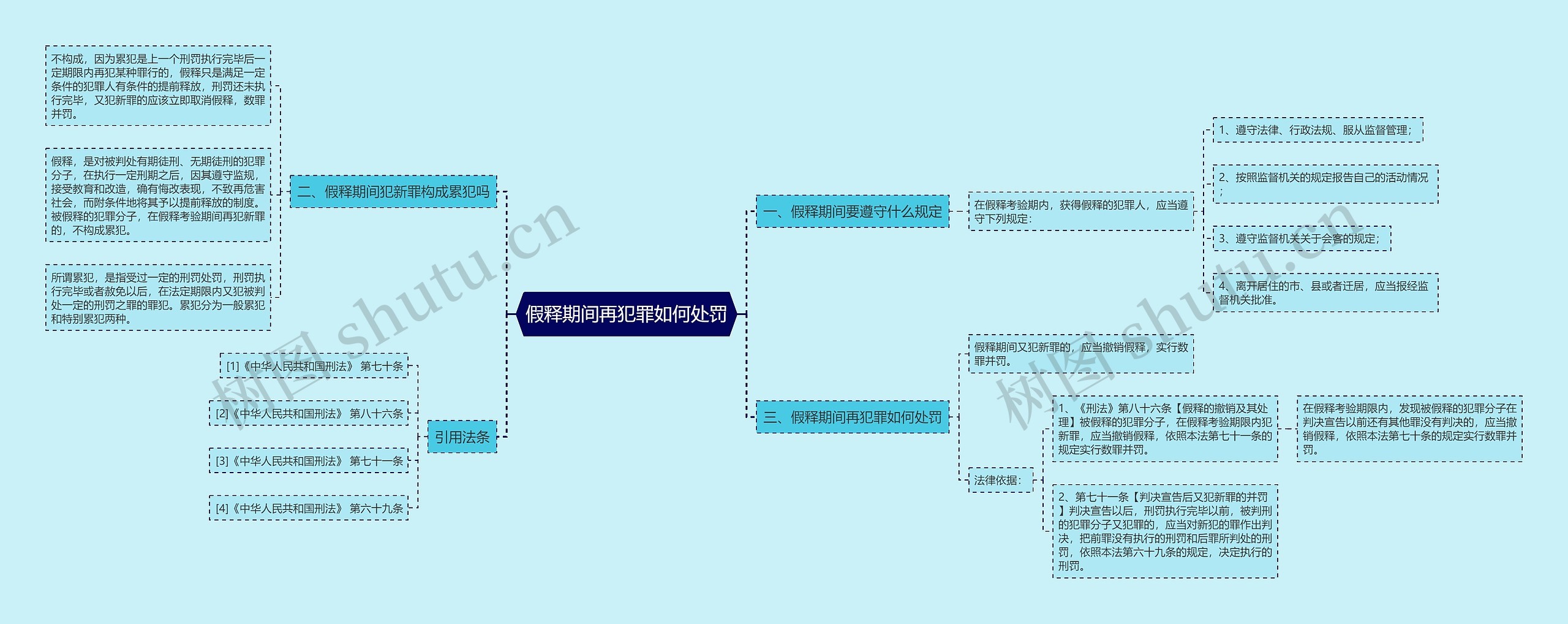假释期间再犯罪如何处罚 假释期间再犯罪如何处罚