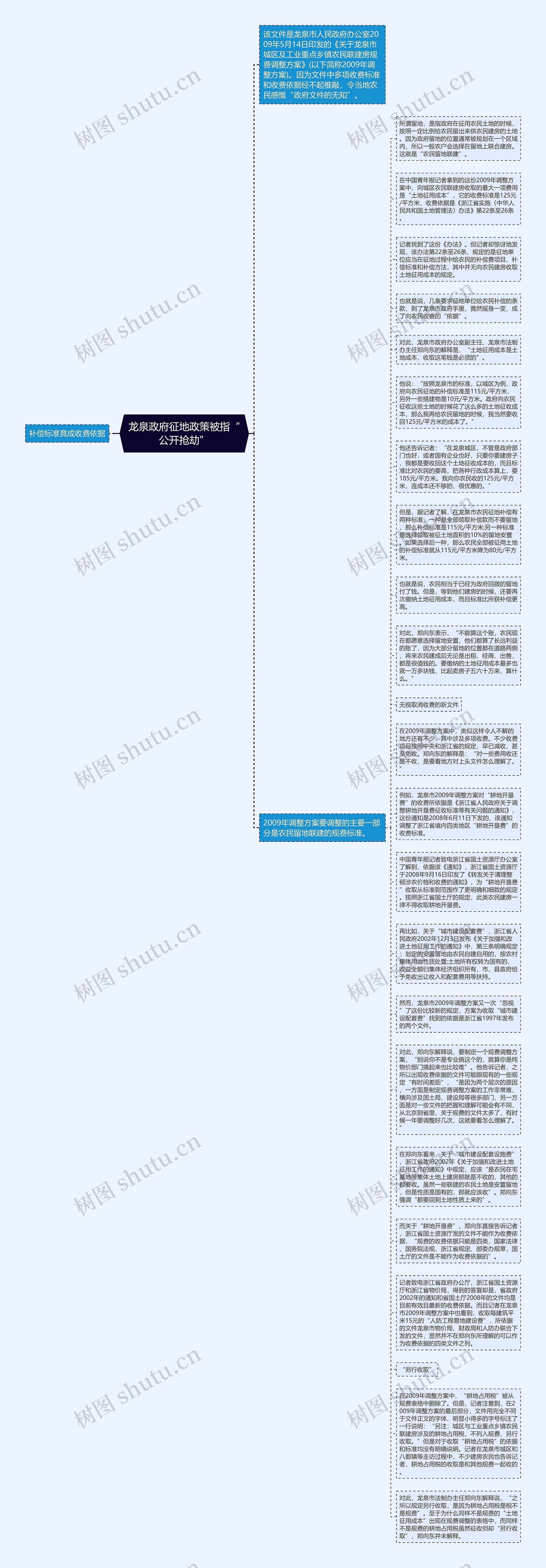 龙泉政府征地政策被指“公开抢劫”思维导图